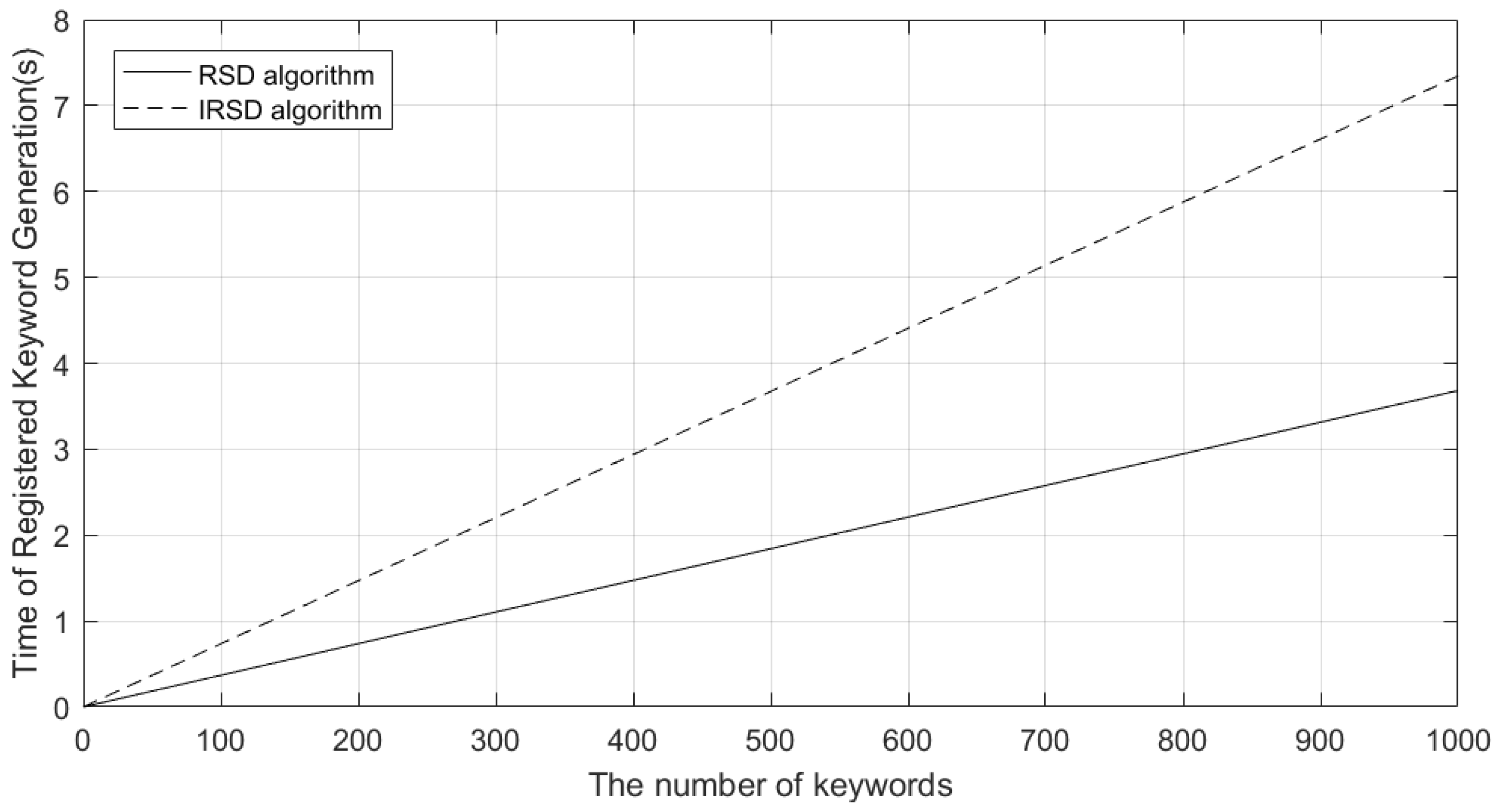 Applsci 13 03226 g008 Applsci 13 03226 g008