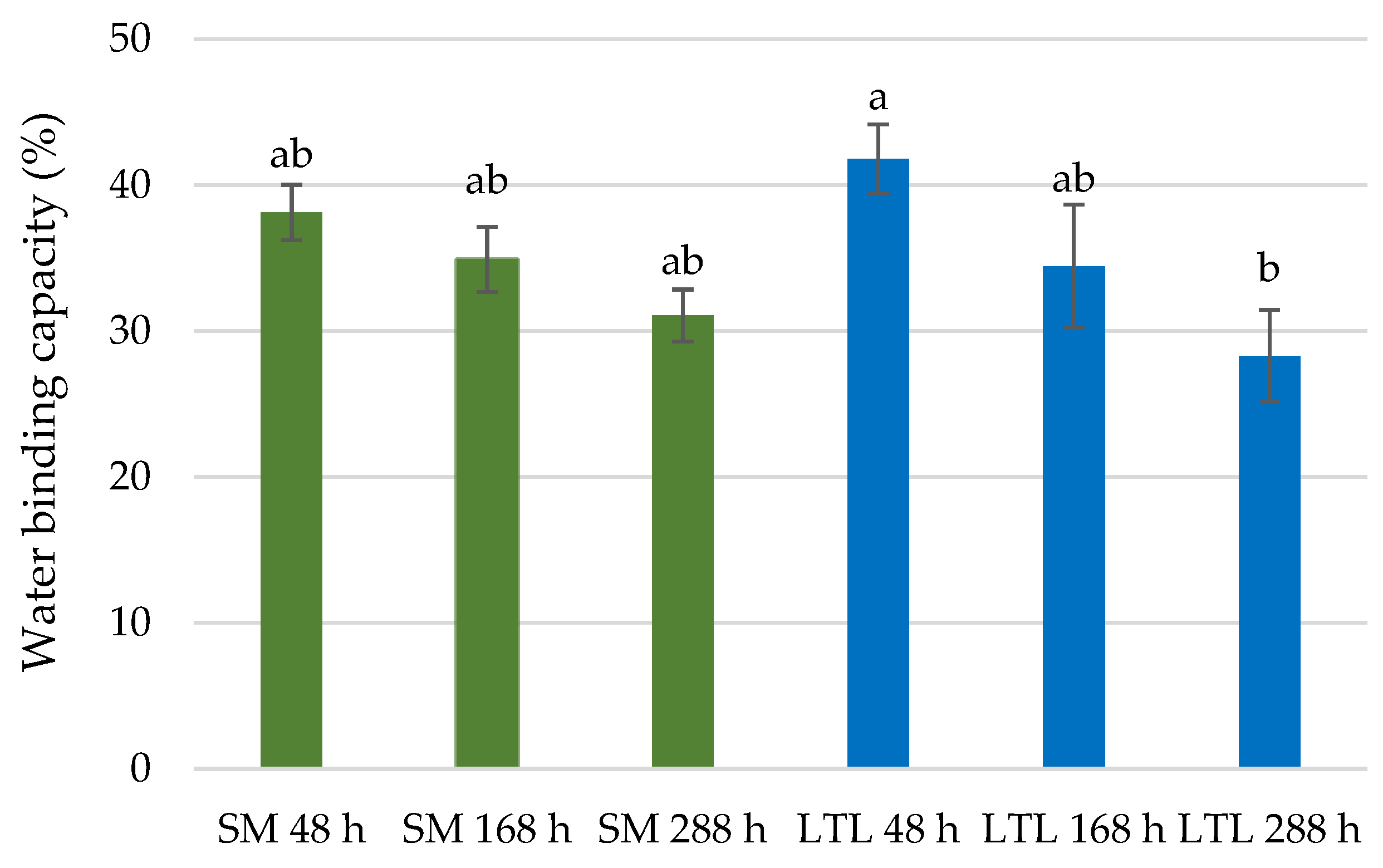 Applsci 13 03228 g002 Applsci 13 03228 g002