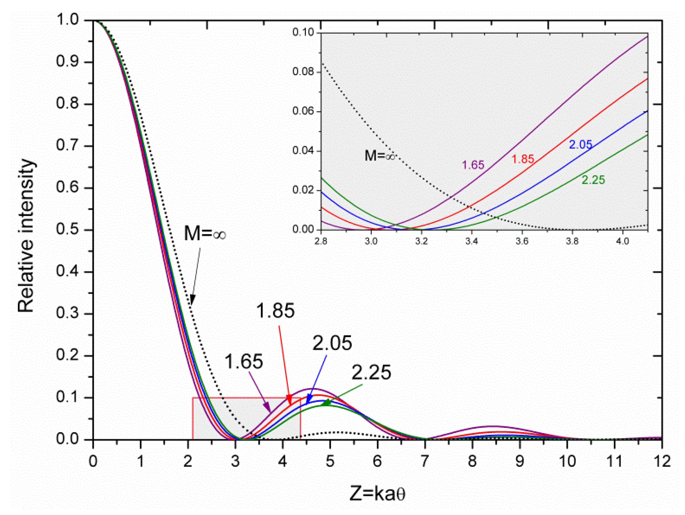 Applsci 13 03229 g002 550