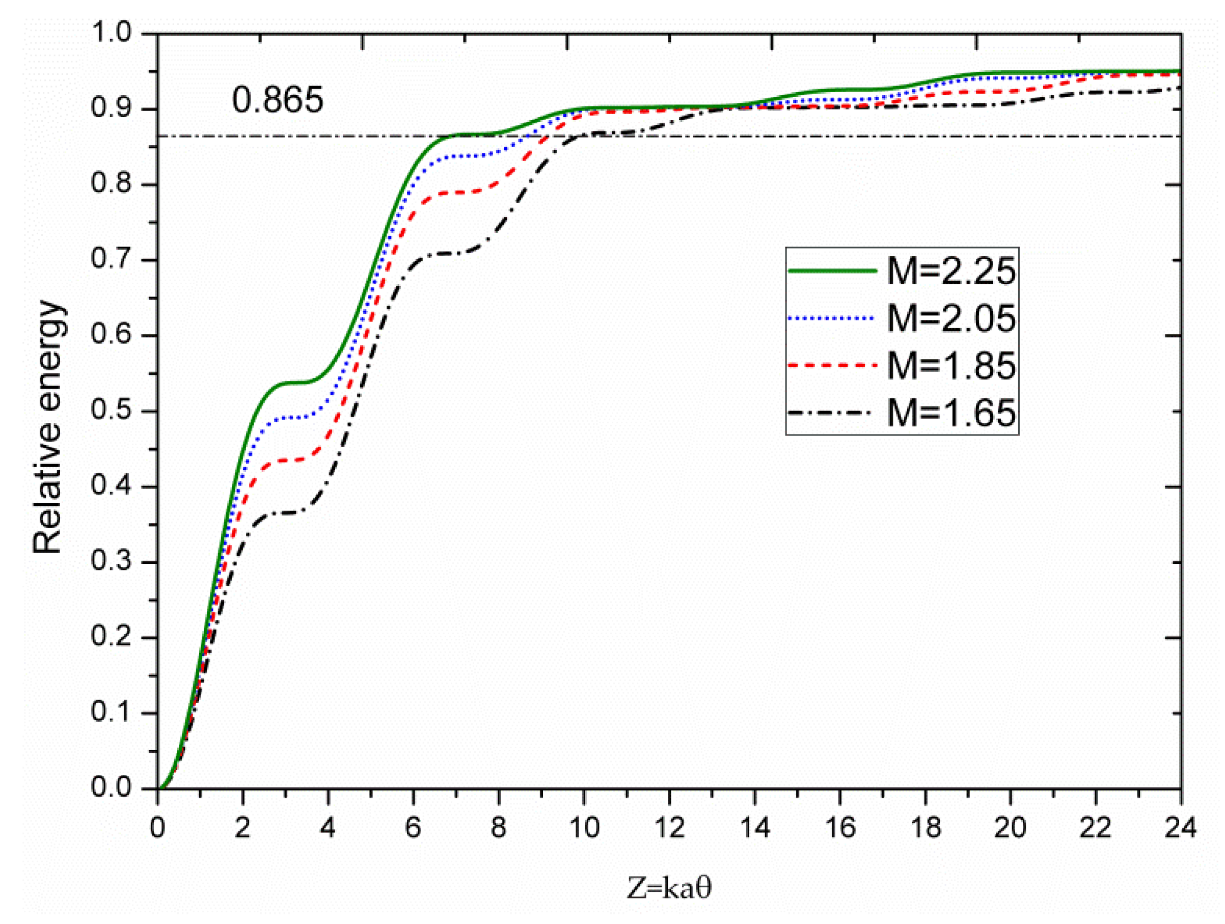 Applsci 13 03229 g003 550