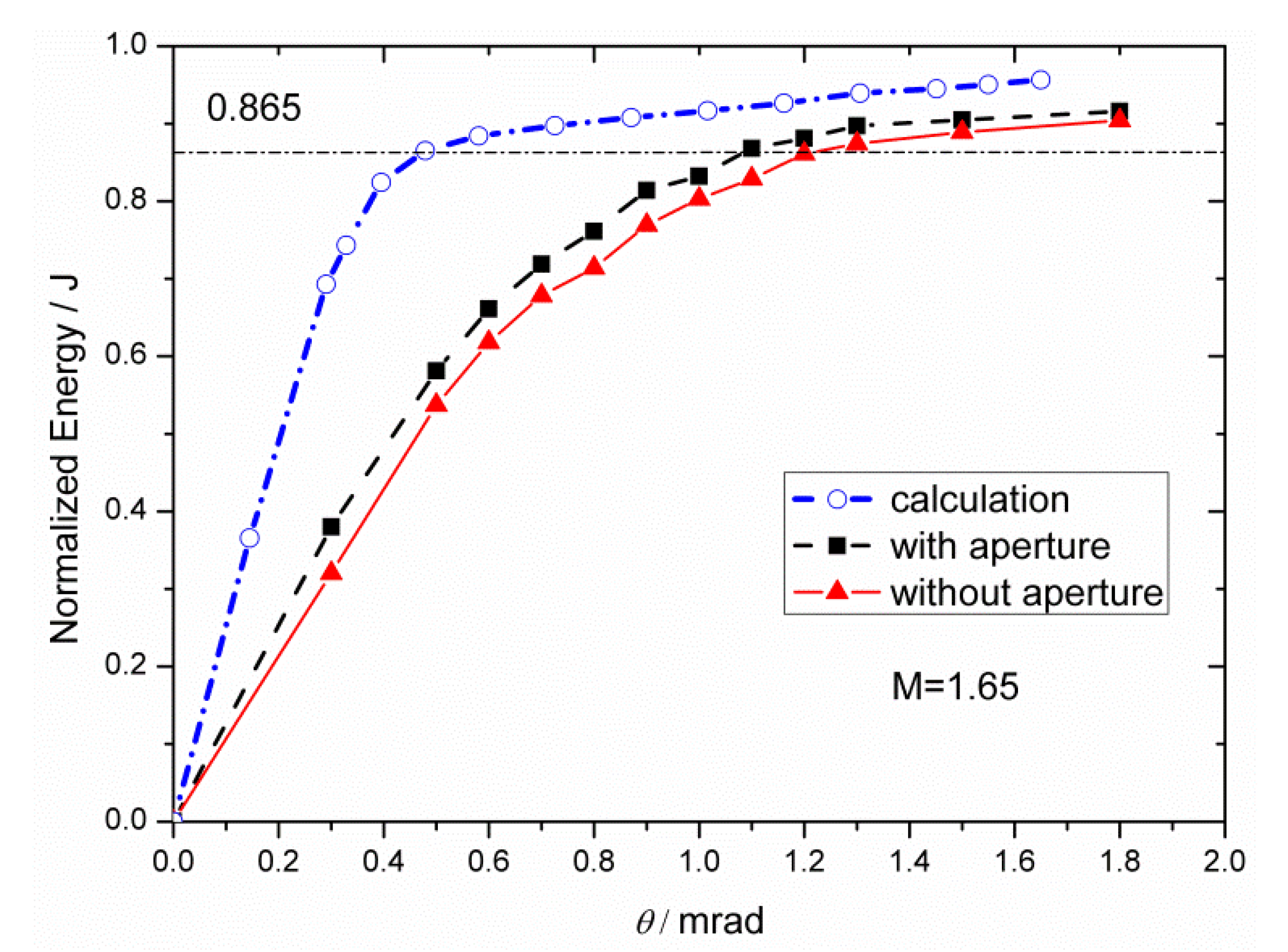Applsci 13 03229 g006 550