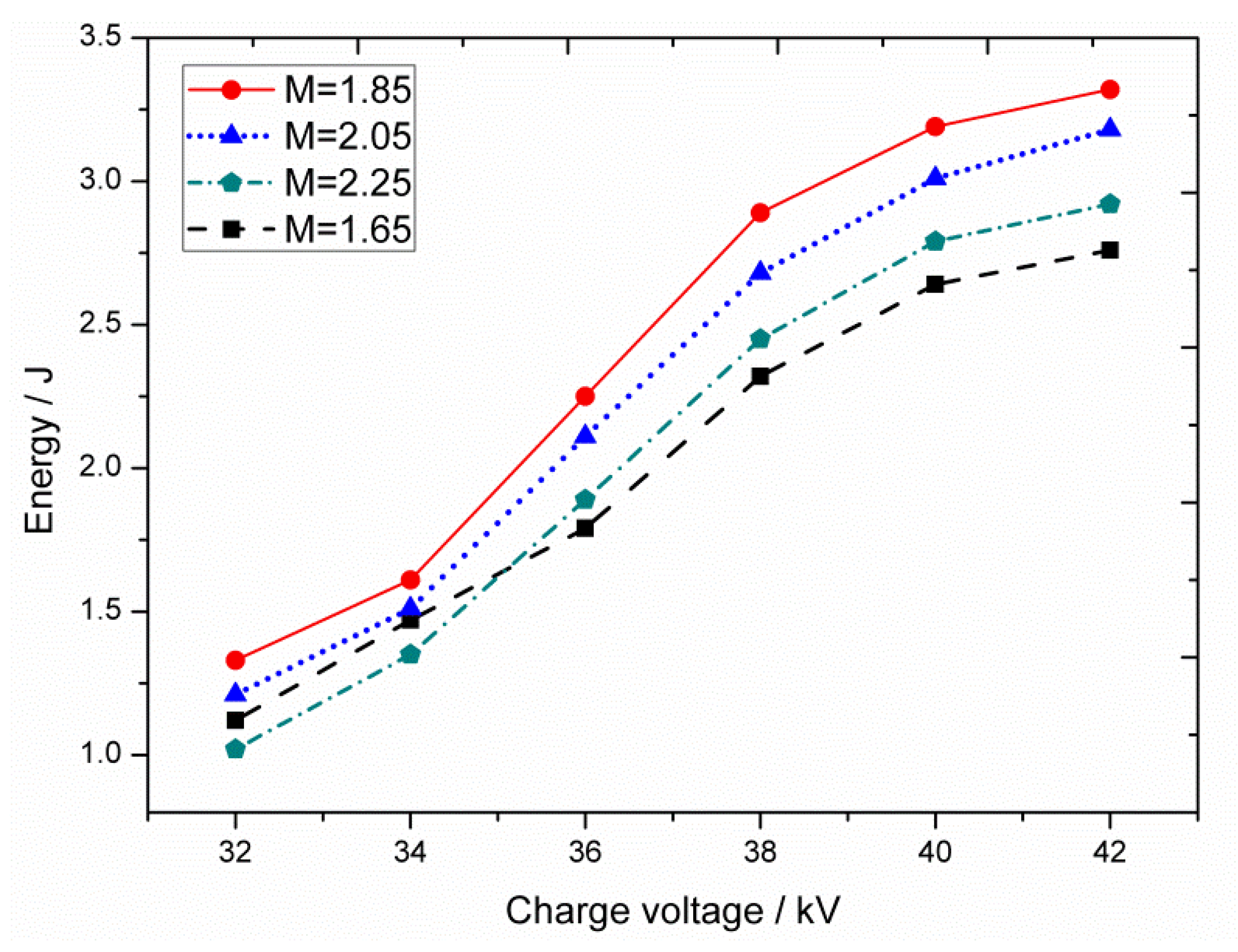 Applsci 13 03229 g008 550