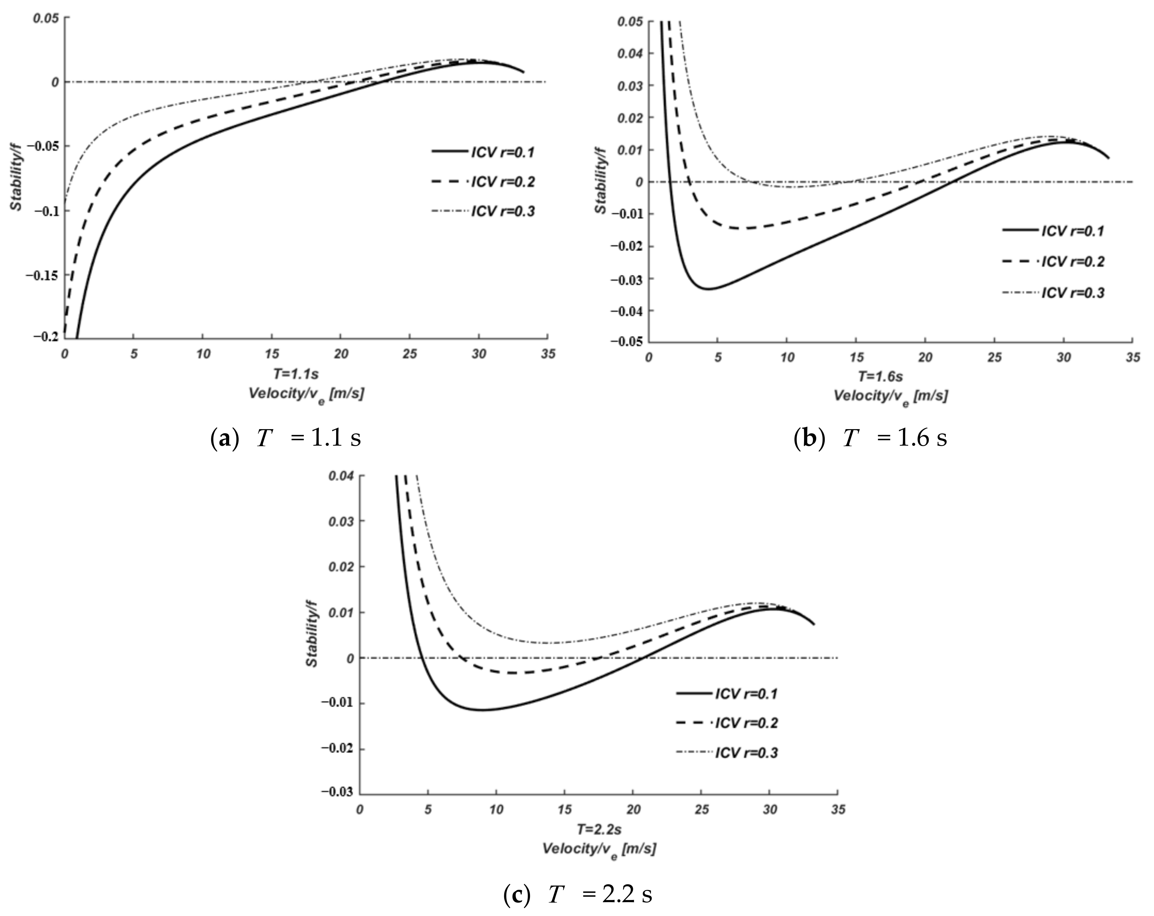 Applsci 13 03231 g007