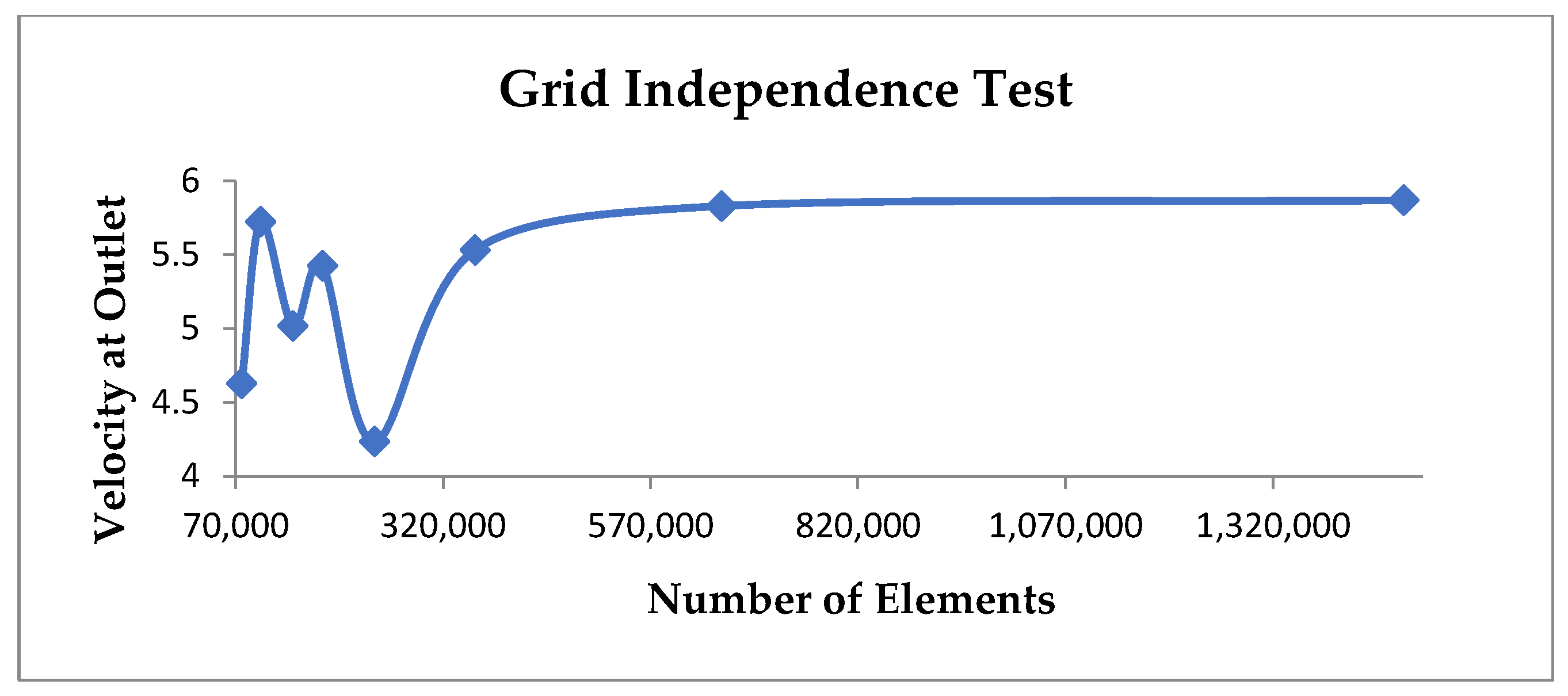 Applsci 13 03232 g003 Applsci 13 03232 g003