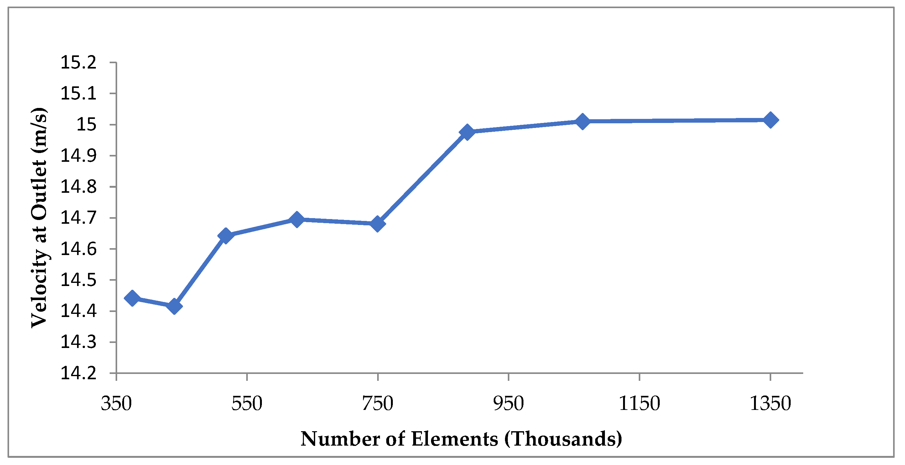 Applsci 13 03232 g010 Applsci 13 03232 g010