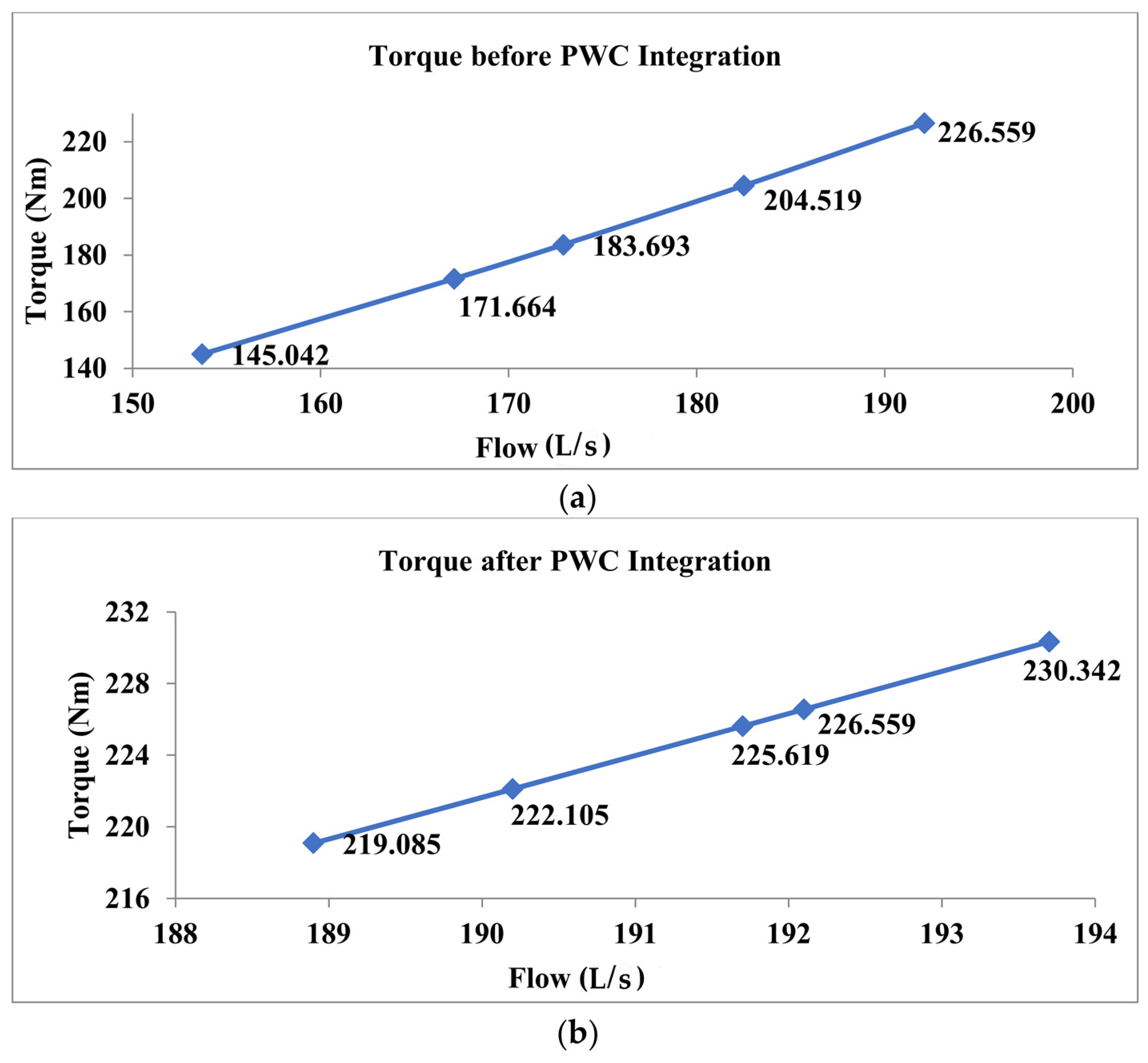 Applsci 13 03232 g012 Applsci 13 03232 g012