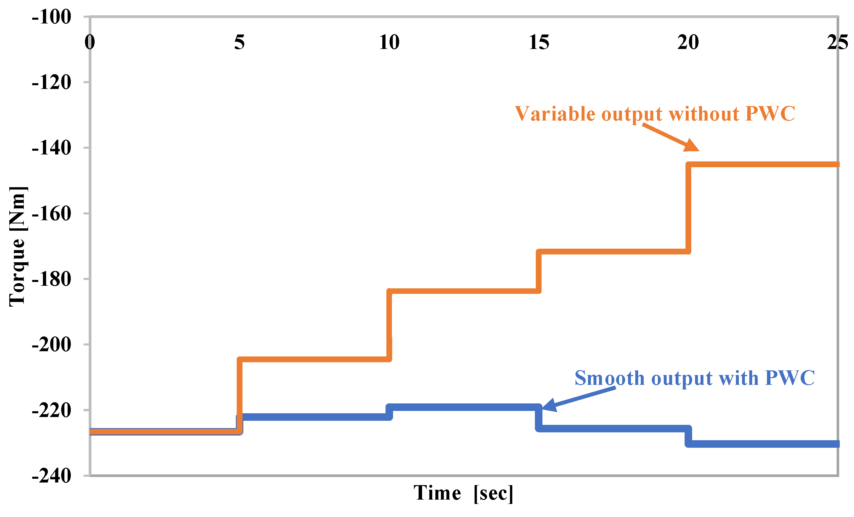 Applsci 13 03232 g014 Applsci 13 03232 g014
