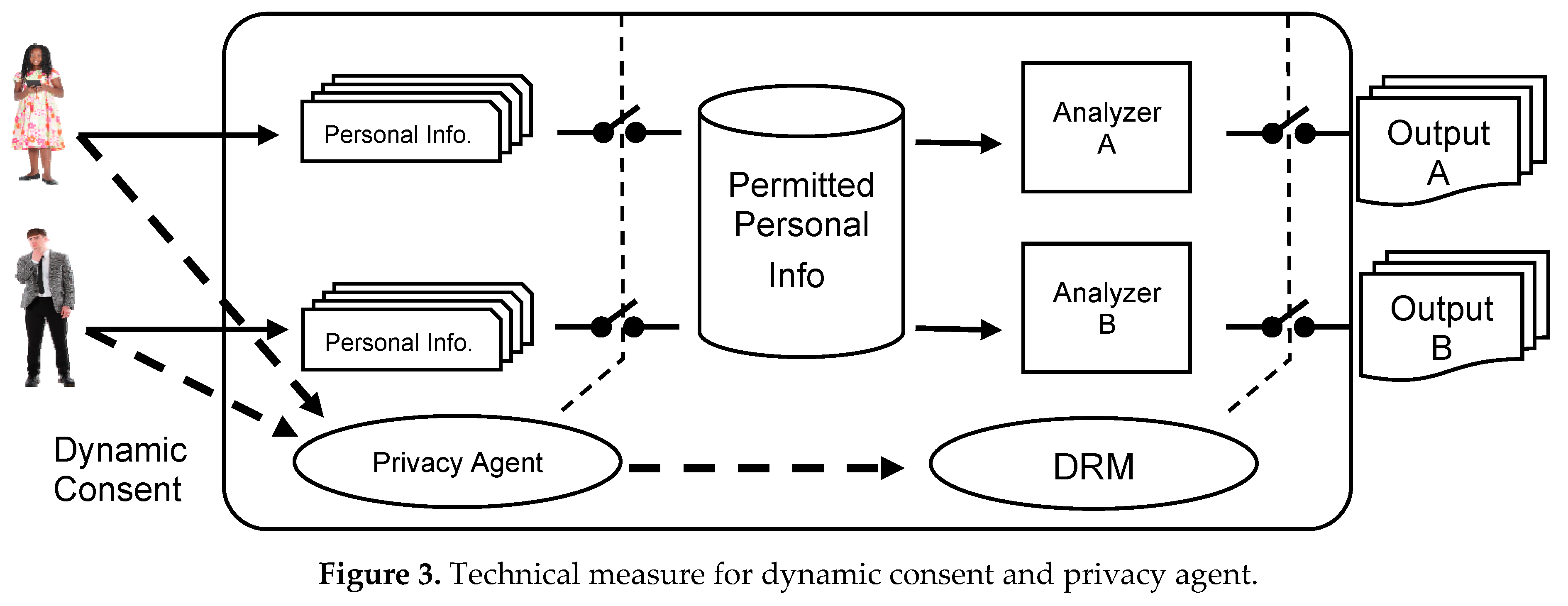 Applsci 13 03235 g003