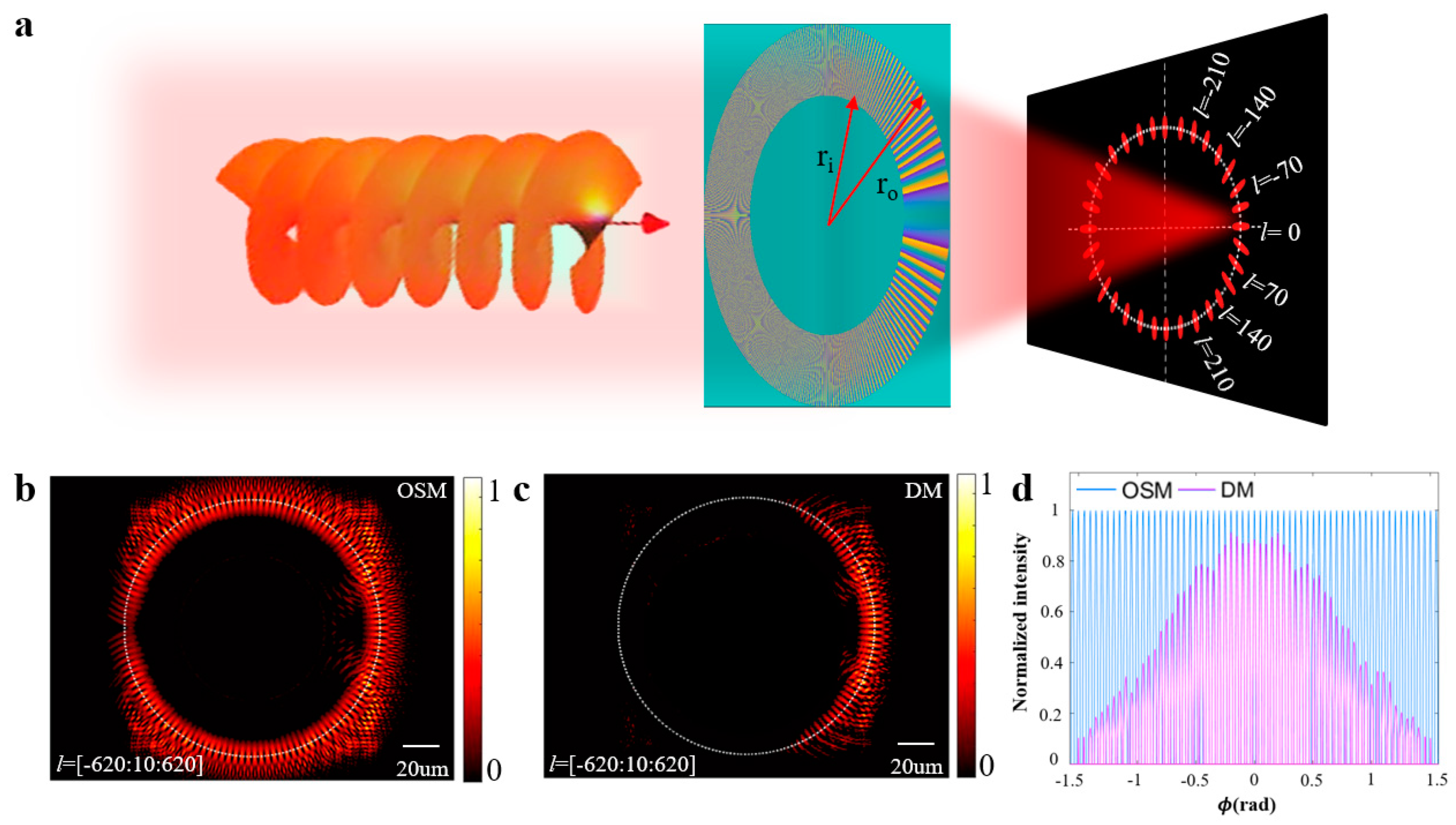 Applsci 13 03237 g001