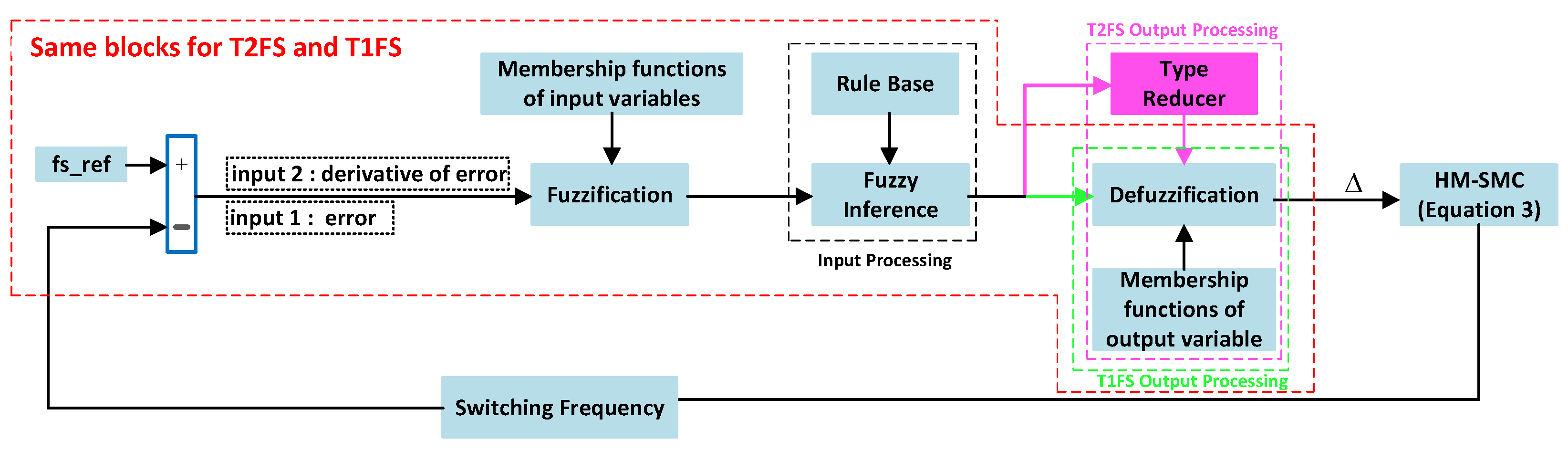 Applsci 13 03239 g003