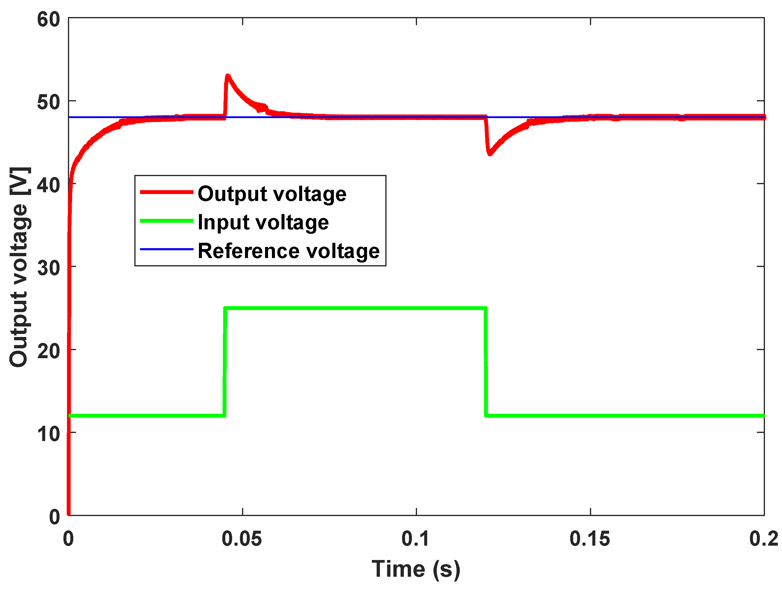 Applsci 13 03239 g010