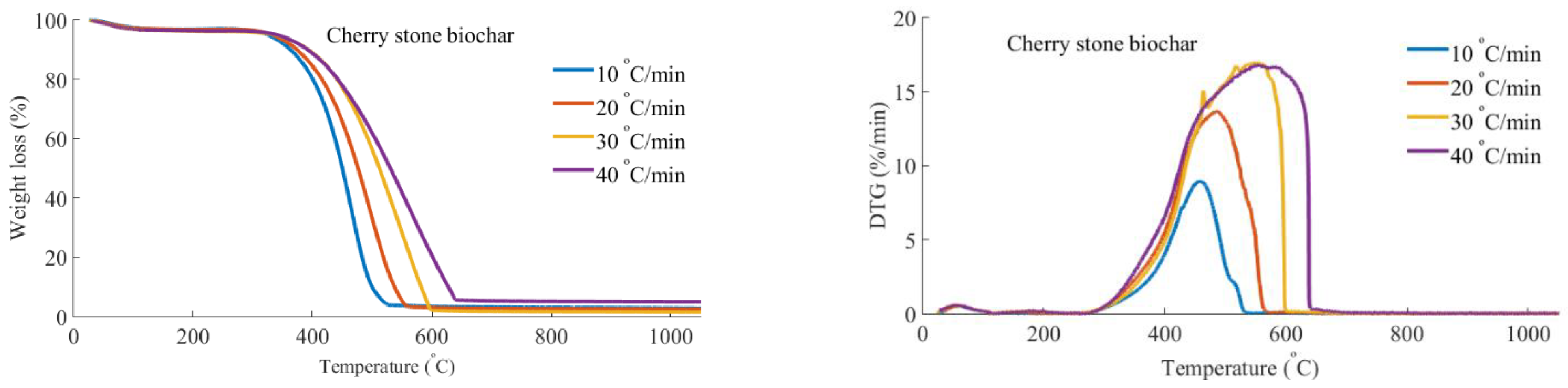 Applsci 13 03240 g003