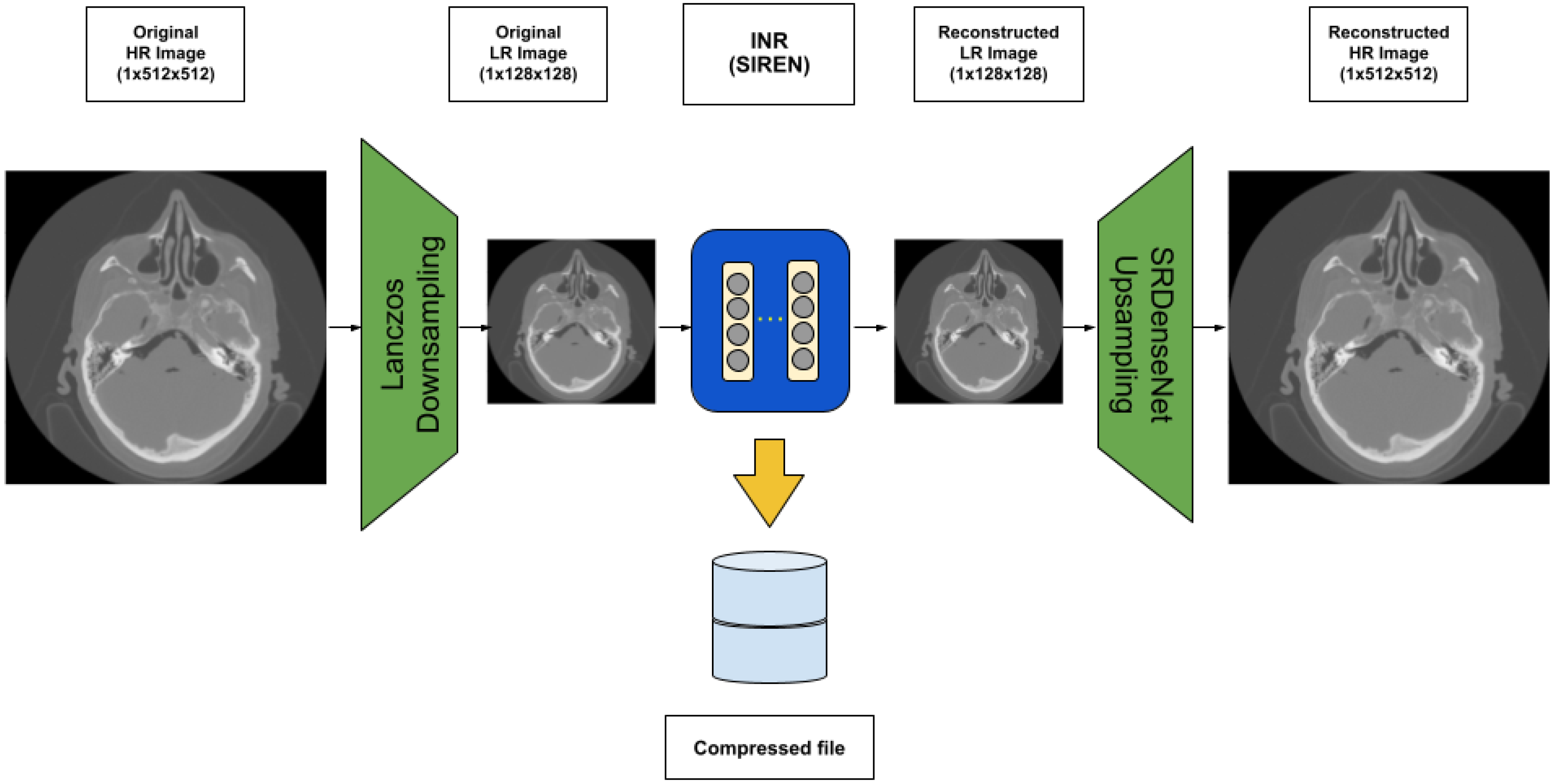 A Novel Implicit Neural Representation for Volume Data
