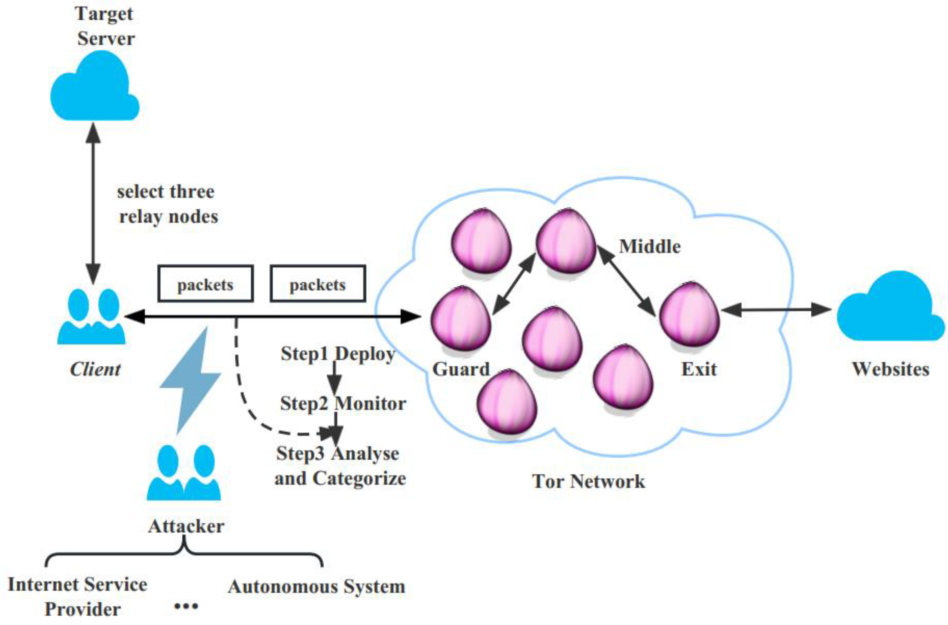 Applsci 13 03243 g001 Applsci 13 03243 g001