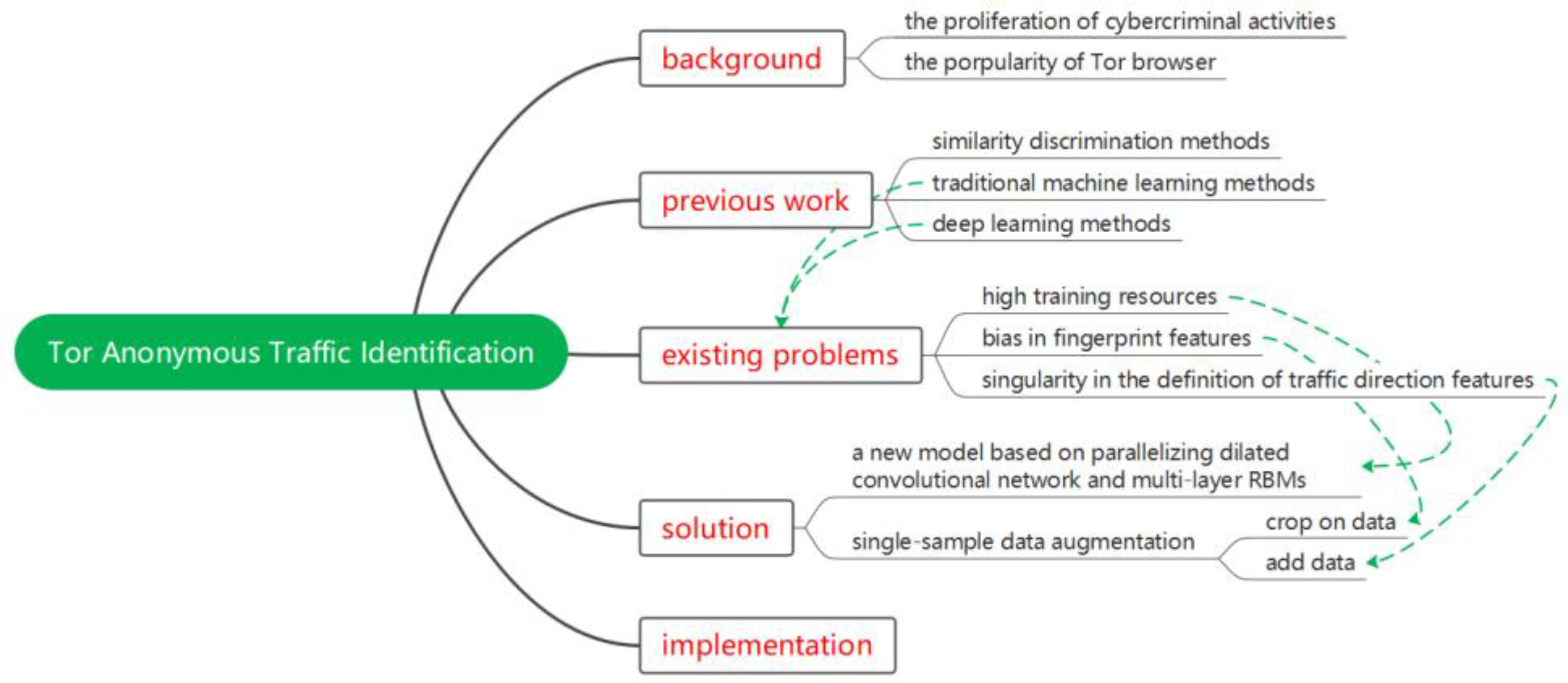 Applsci 13 03243 g002 Applsci 13 03243 g002