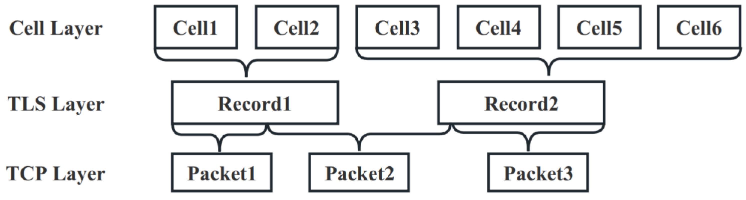 Applsci 13 03243 g007 Applsci 13 03243 g007
