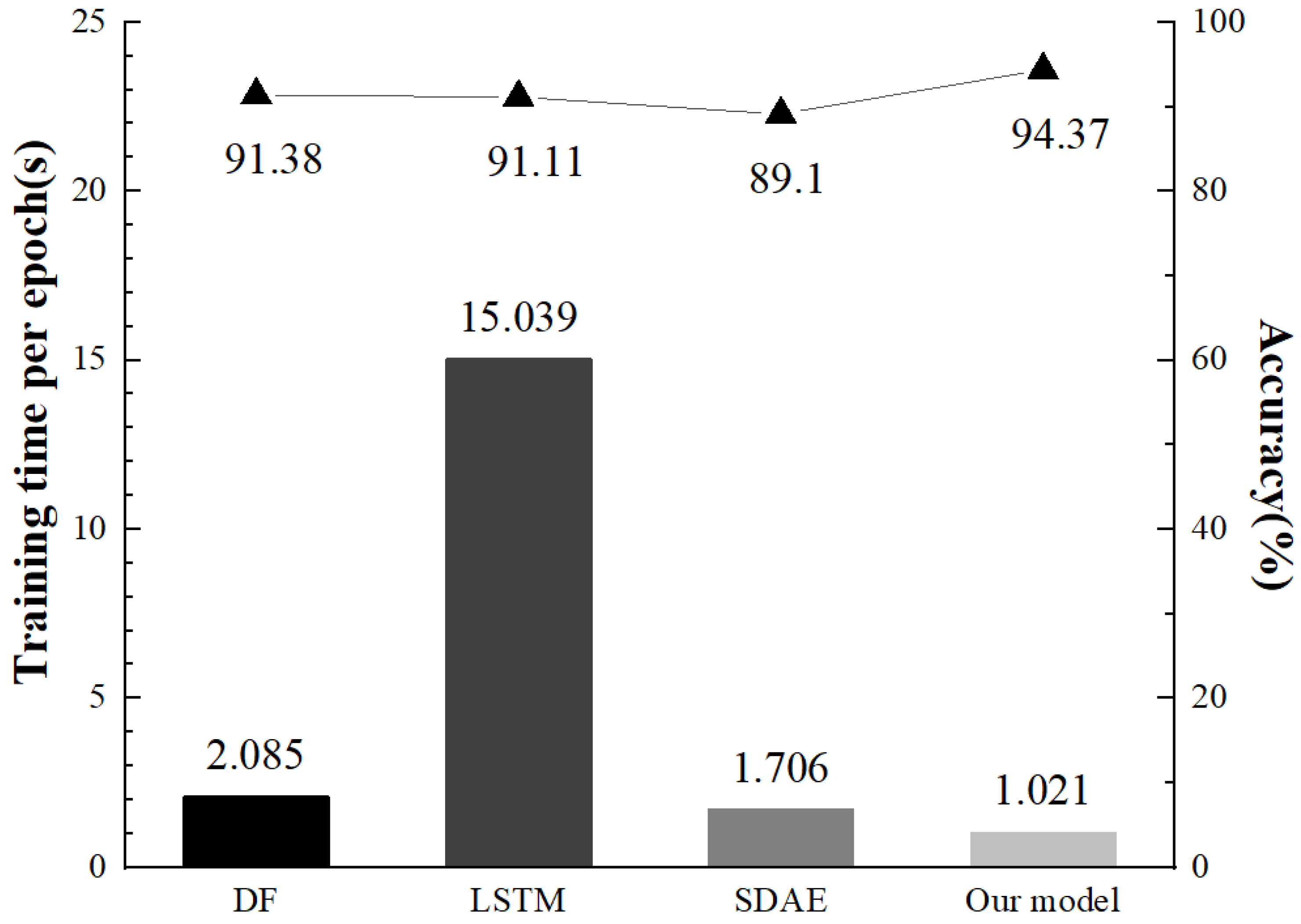 Applsci 13 03243 g014 Applsci 13 03243 g014