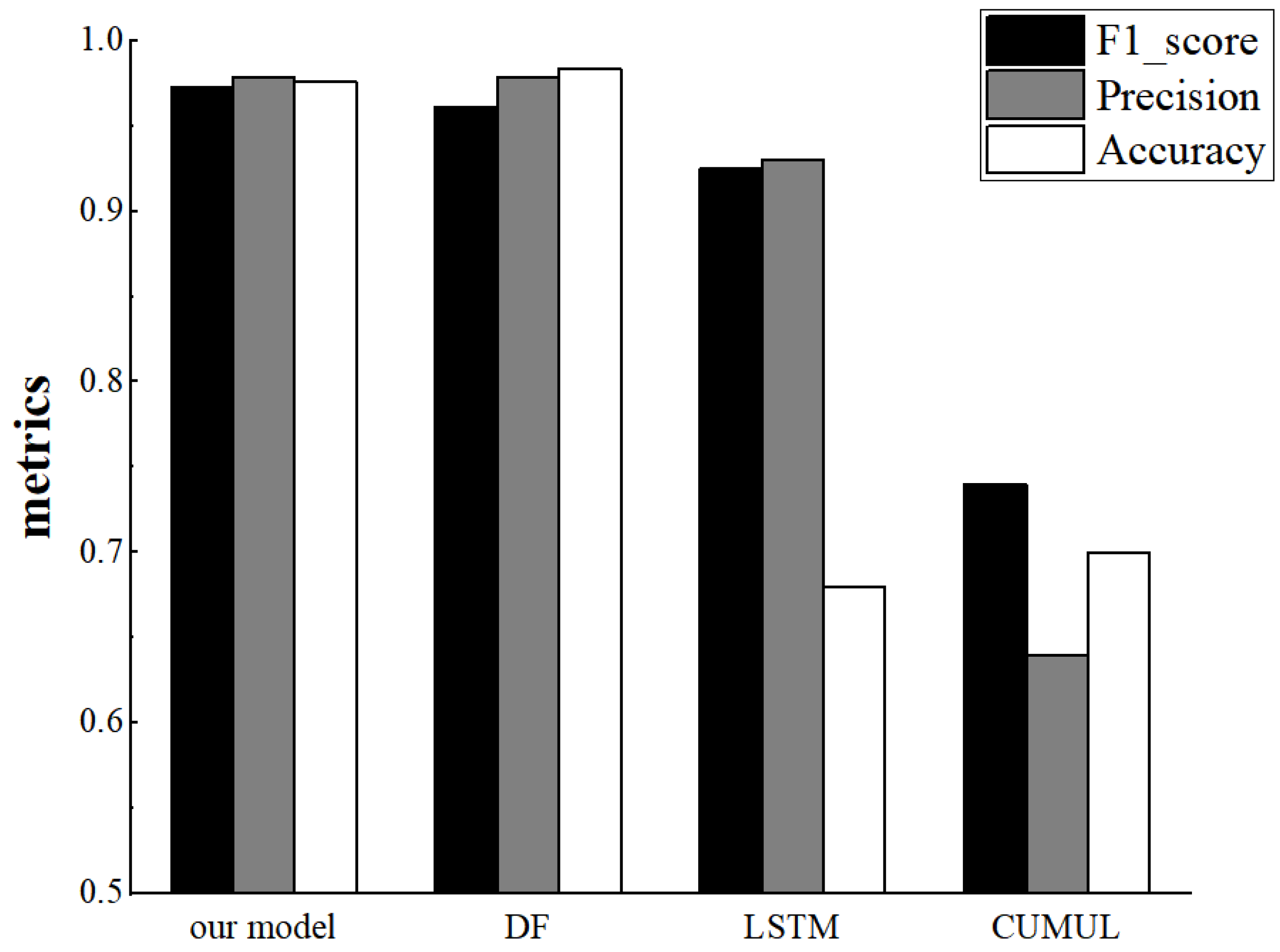 Applsci 13 03243 g017 Applsci 13 03243 g017