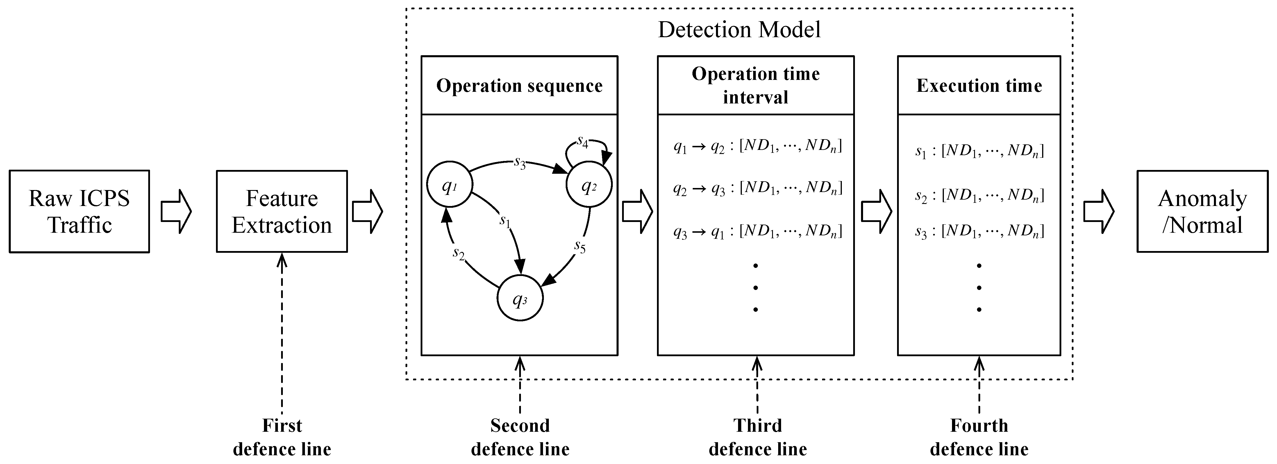 Applsci 13 03244 g003