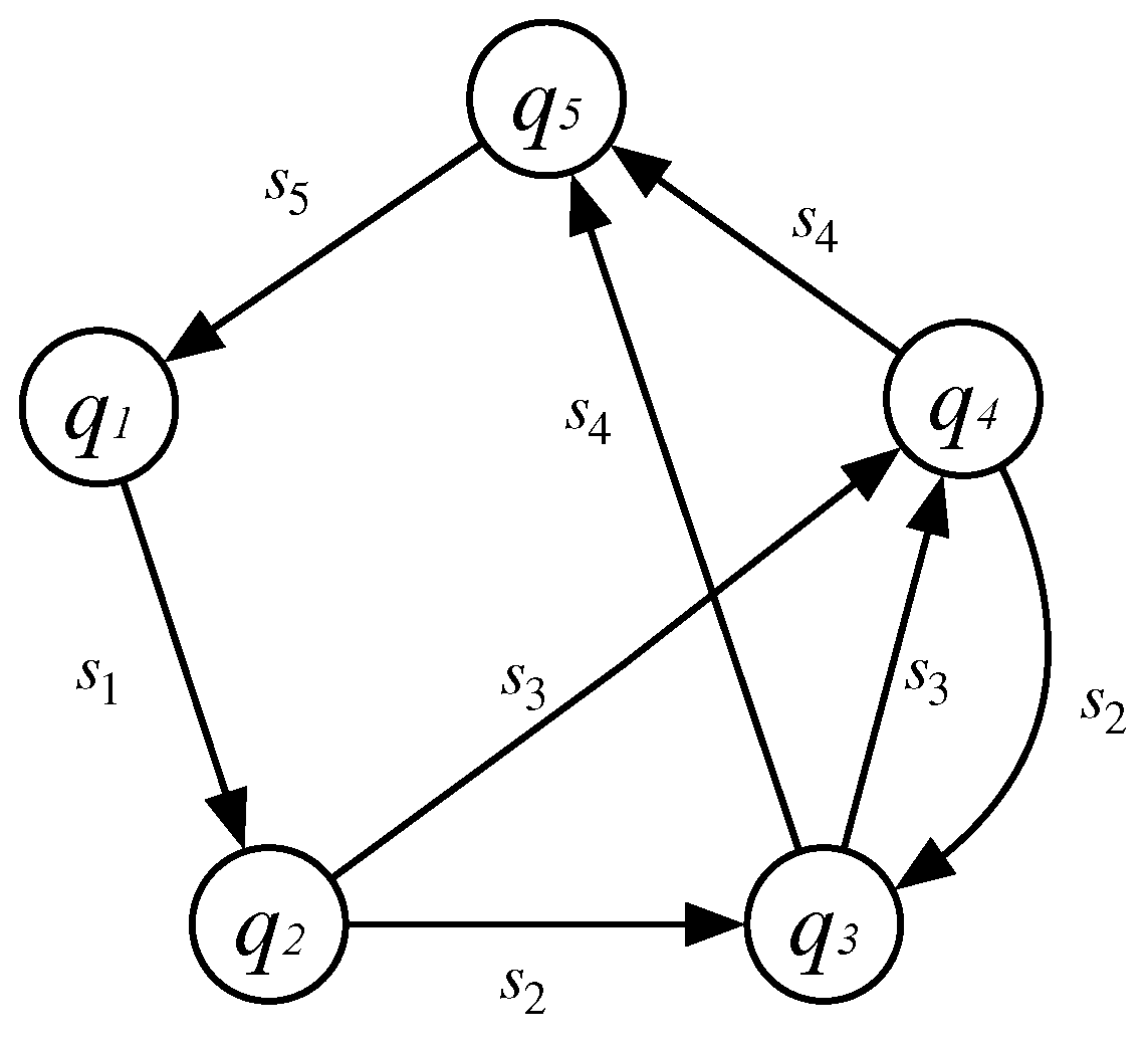 Applsci 13 03244 g004