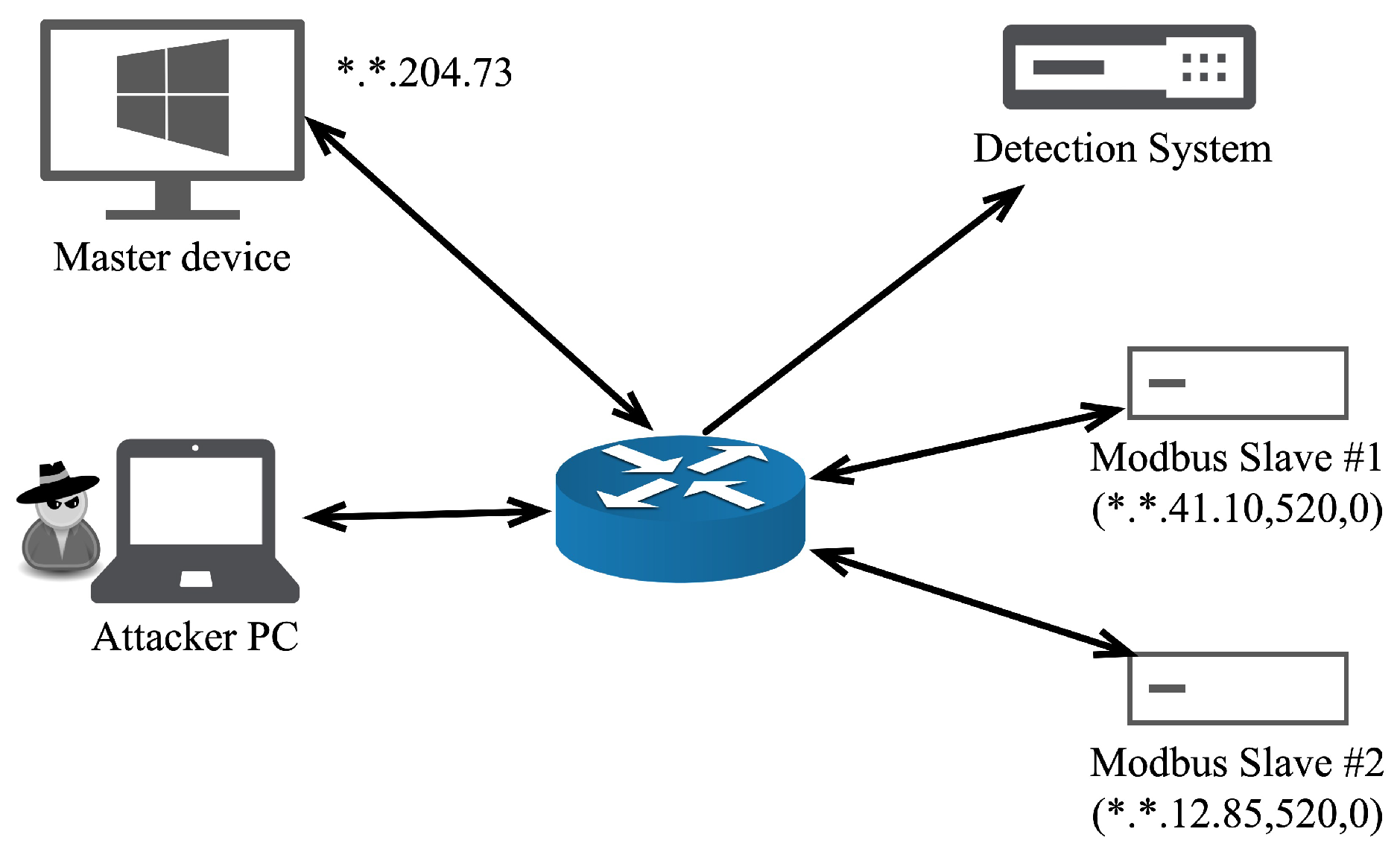 Applsci 13 03244 g005