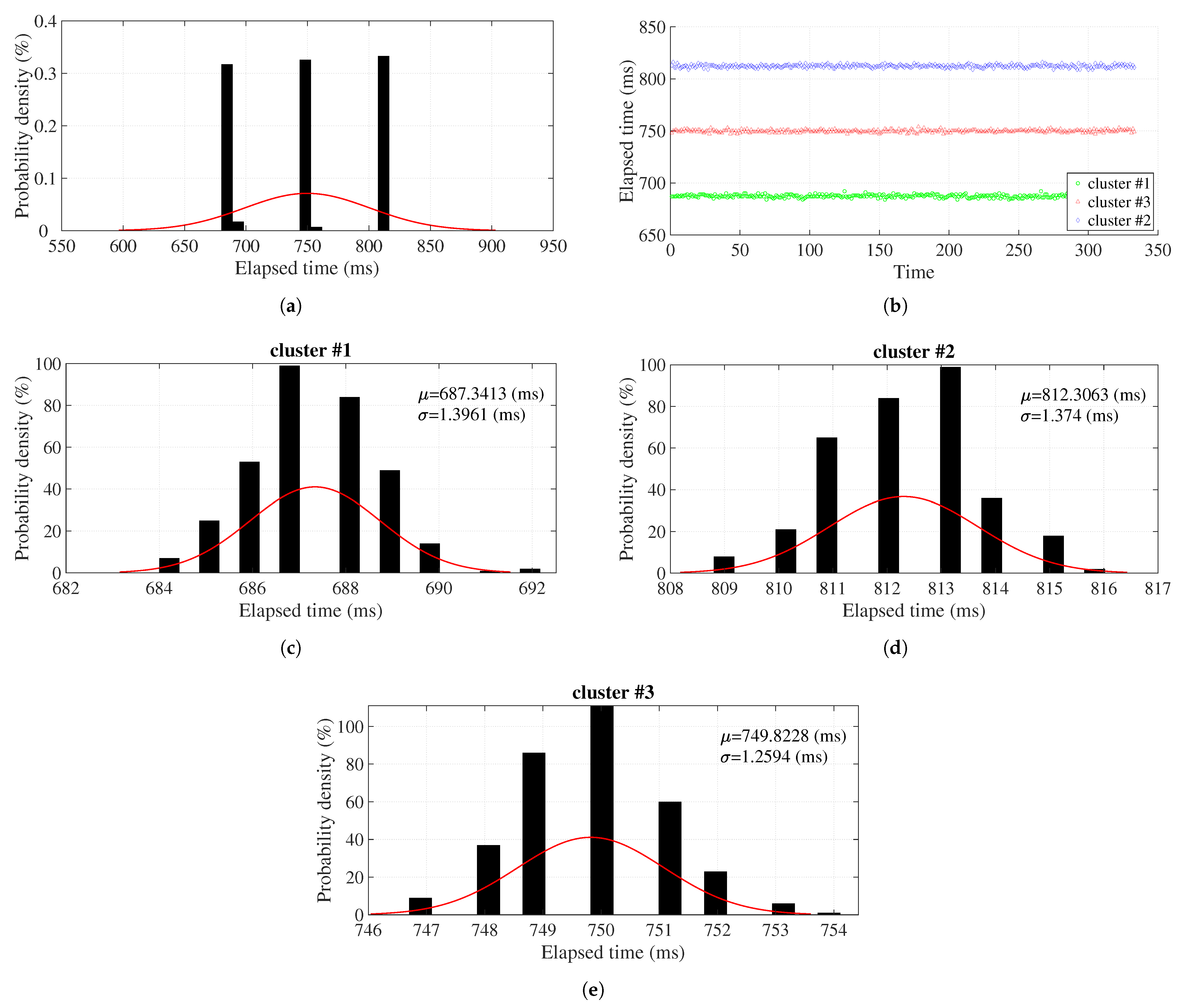 Applsci 13 03244 g006