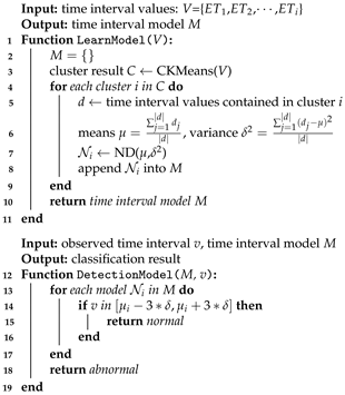 Applsci 13 03244 i002
