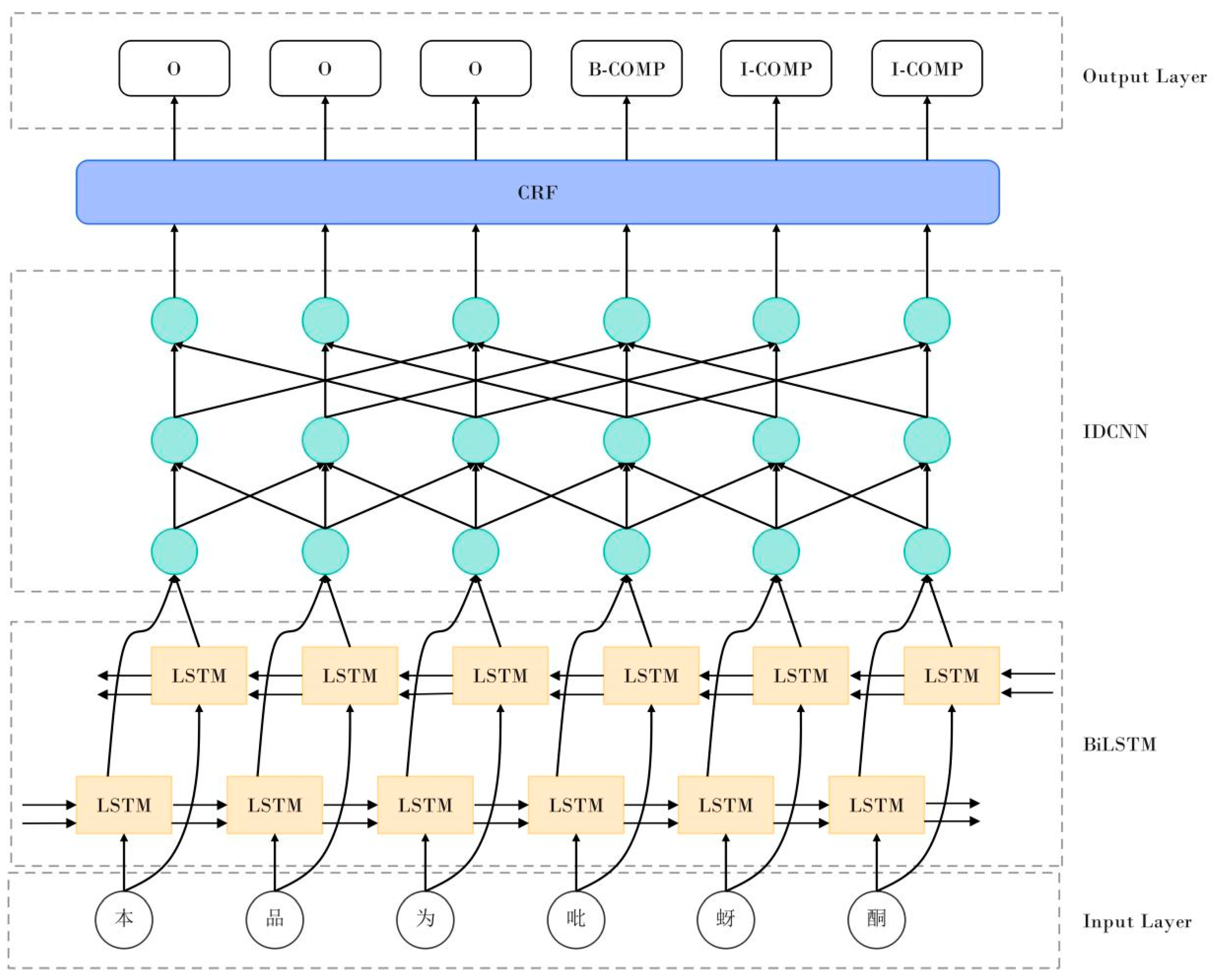 Applsci 13 03245 g001