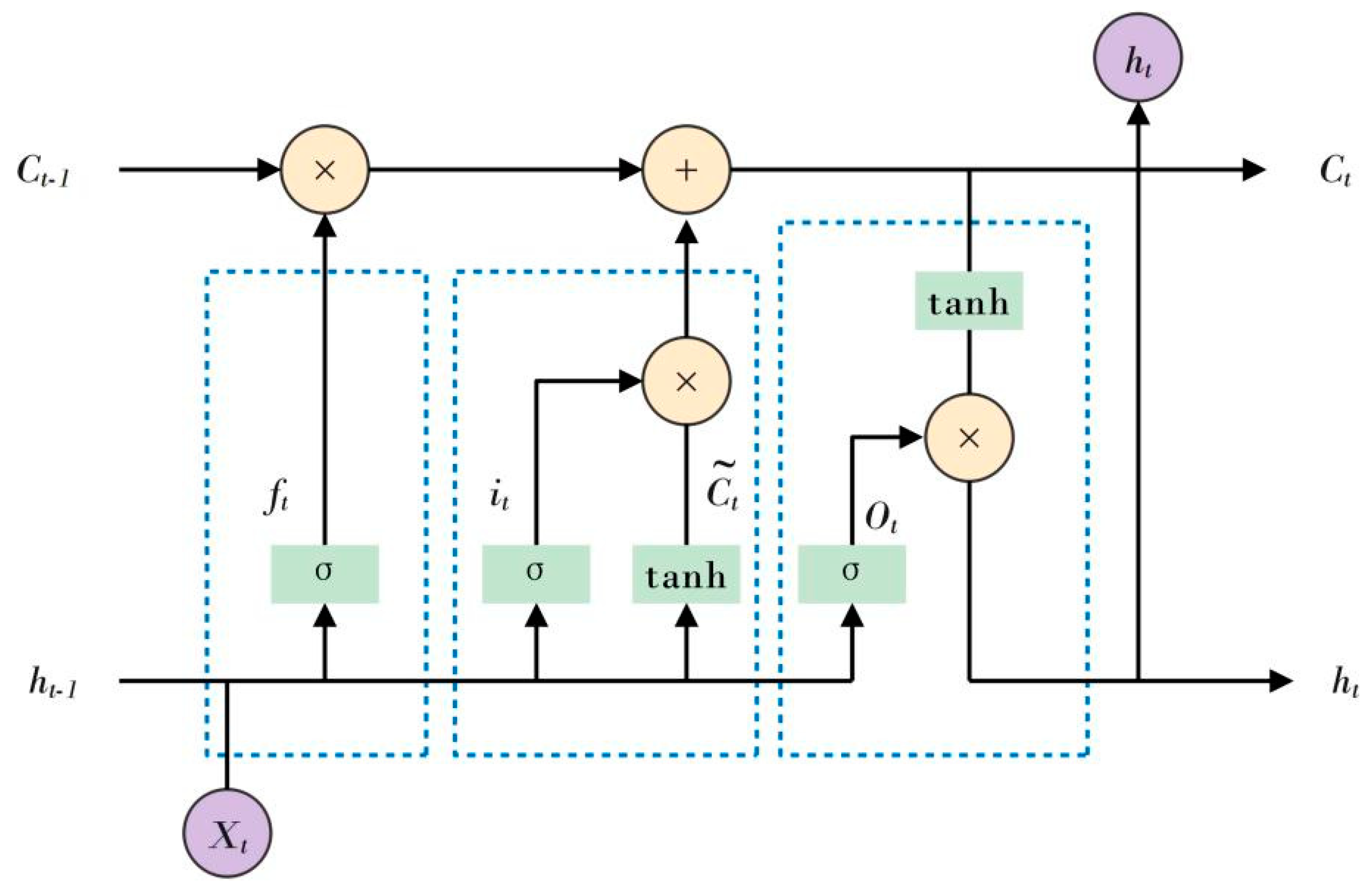Applsci 13 03245 g003