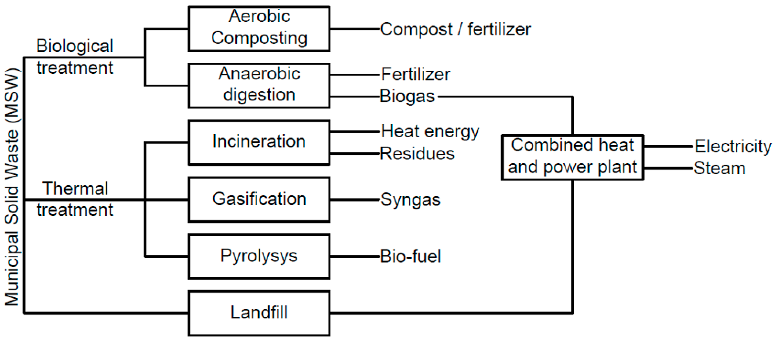 Applsci 13 03246 g001 Applsci 13 03246 g001