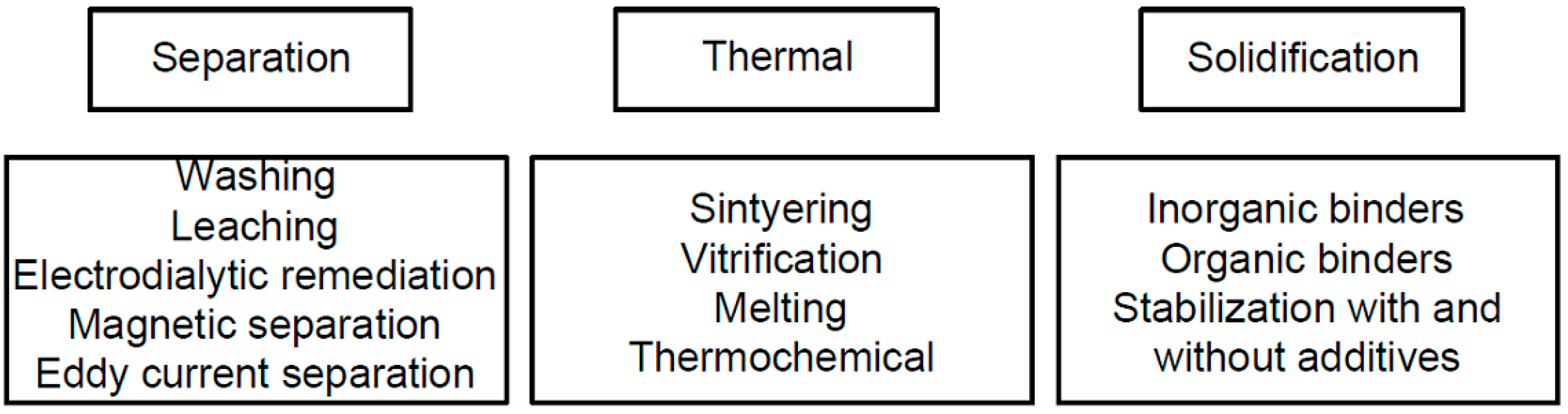 Applsci 13 03246 g003 Applsci 13 03246 g003