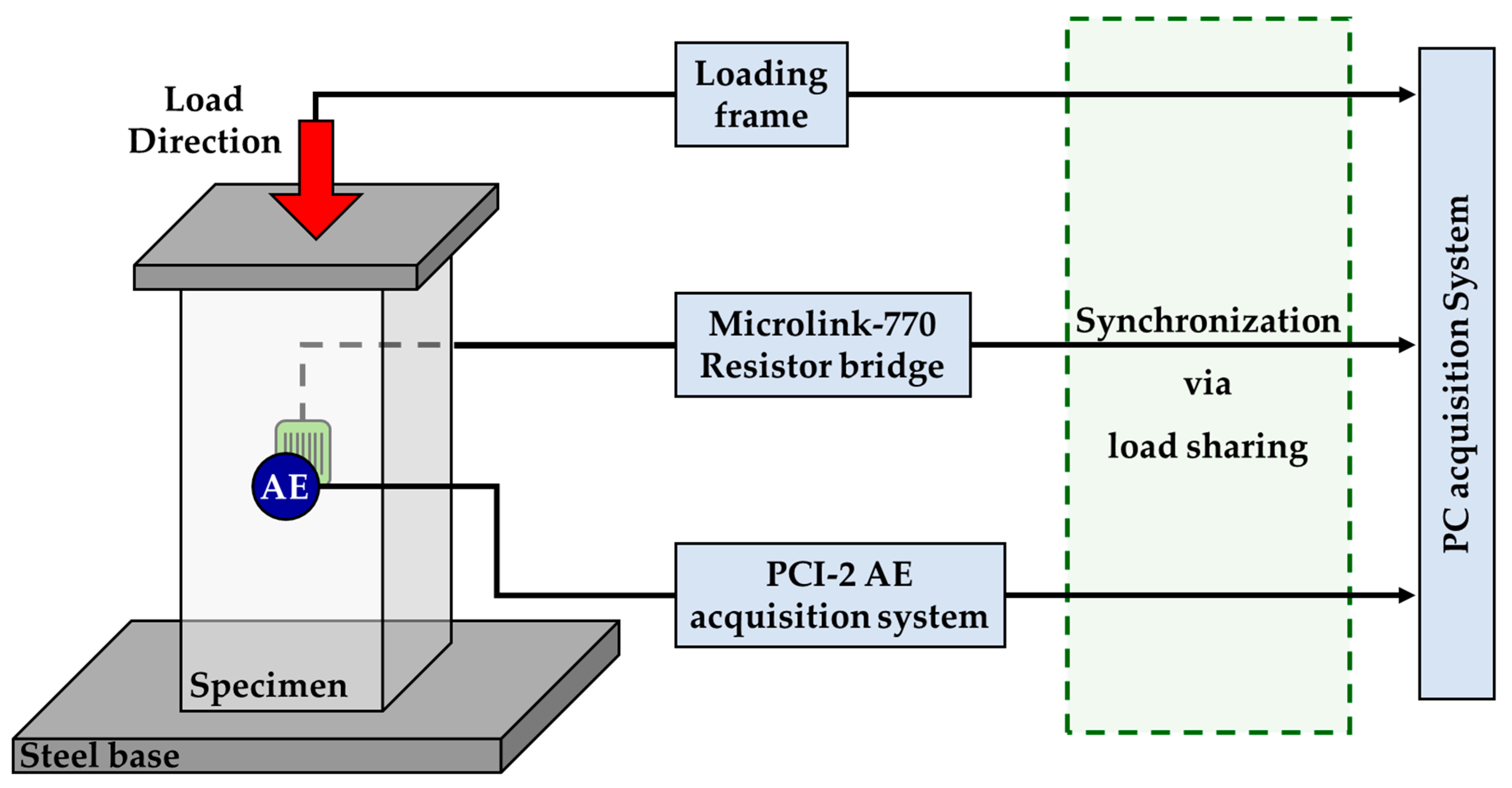 Applsci 13 03249 g001