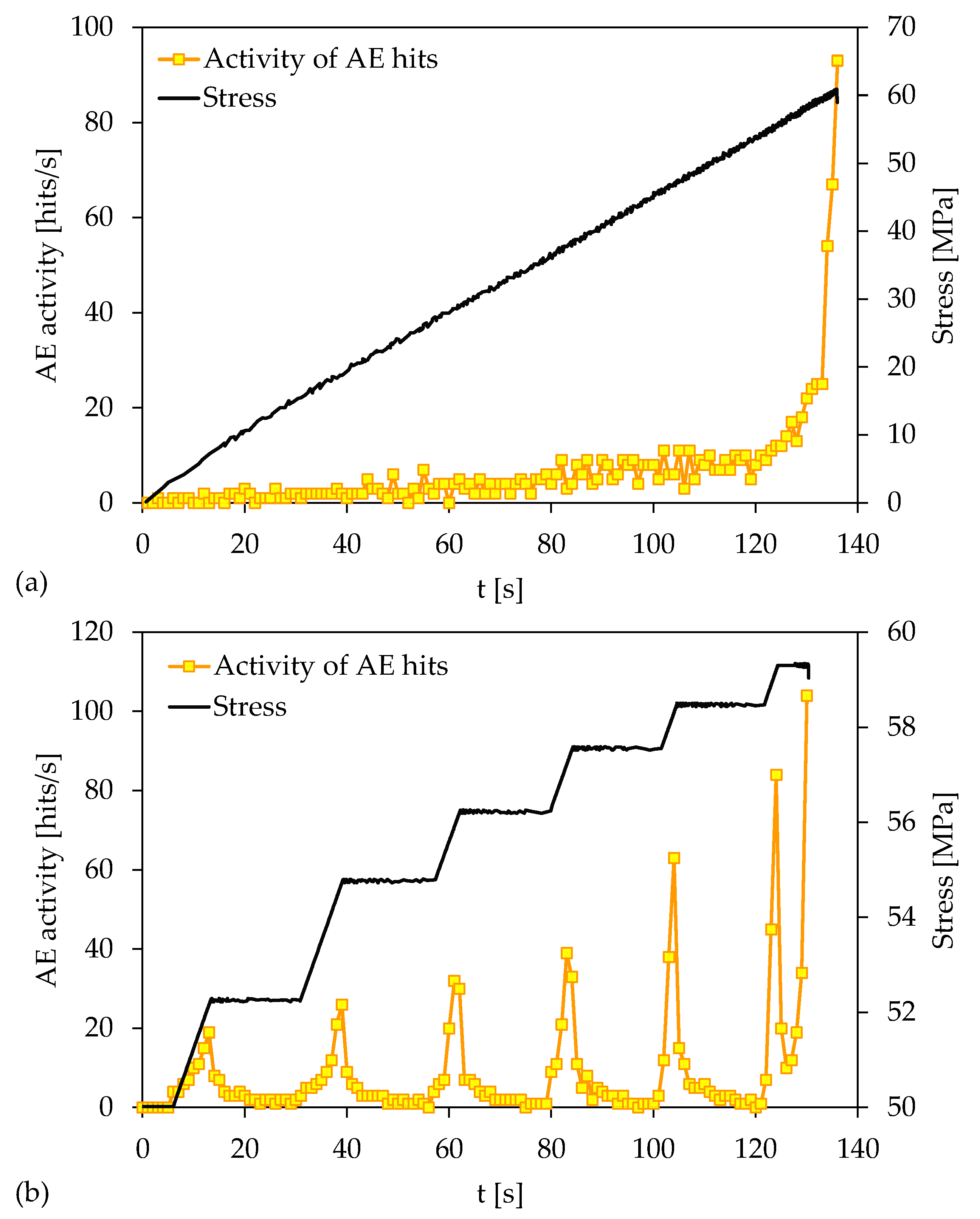 Applsci 13 03249 g003
