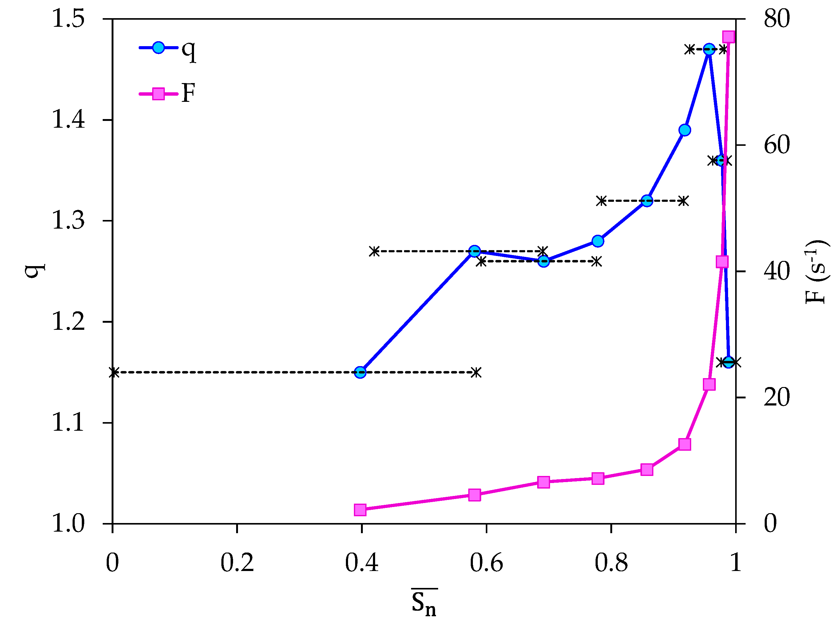 Applsci 13 03249 g005