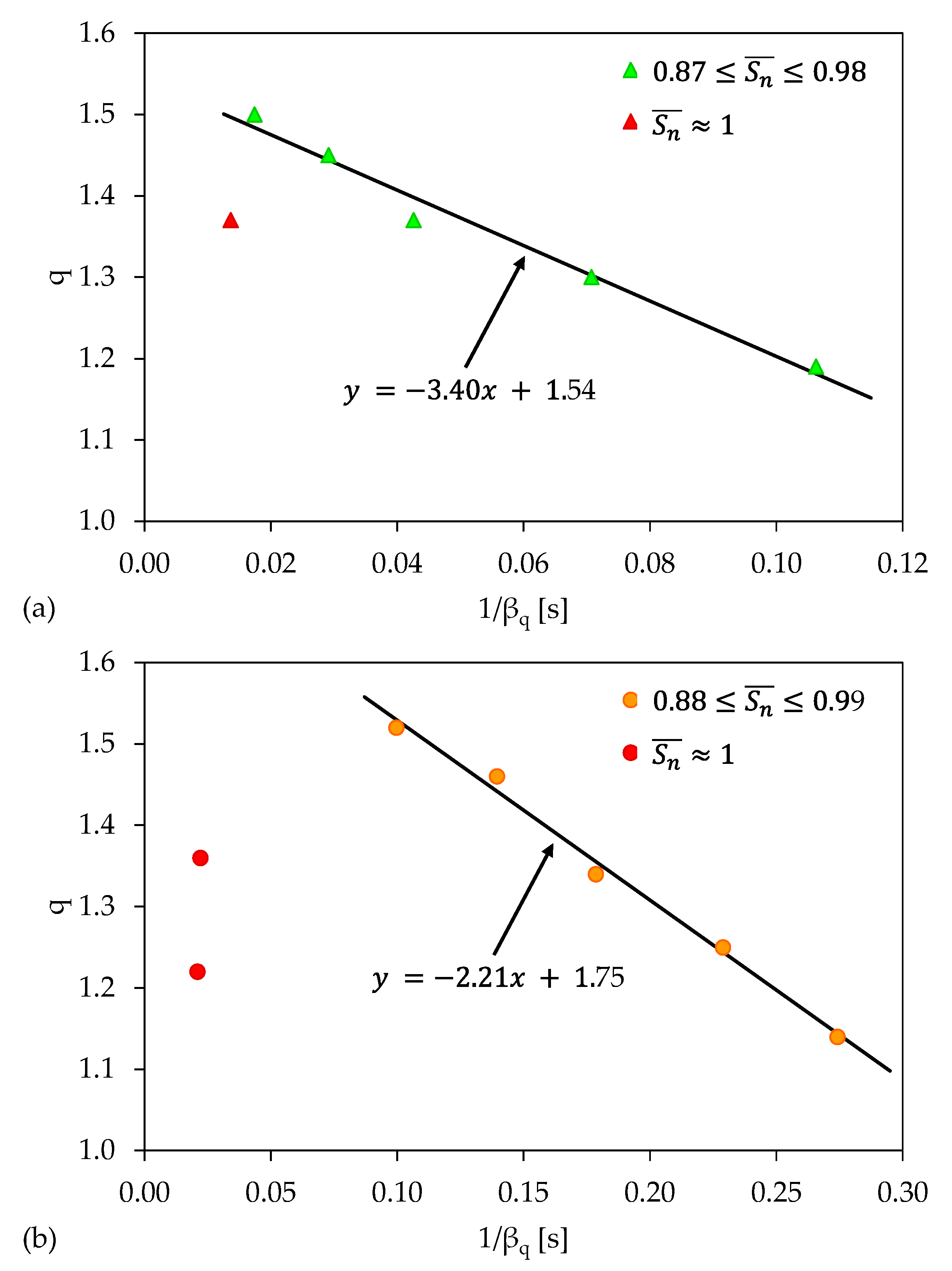Applsci 13 03249 g009