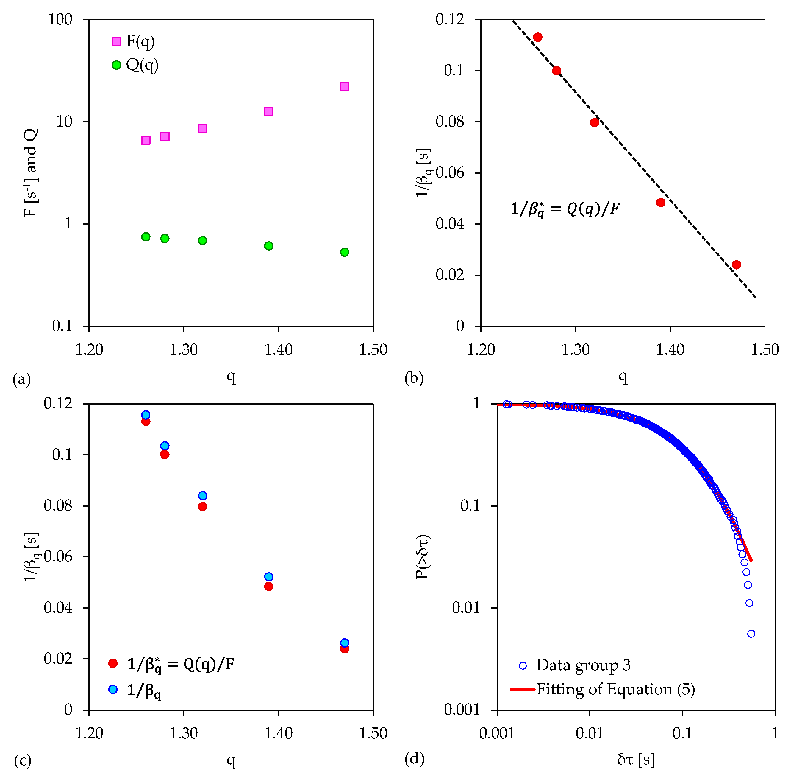 Applsci 13 03249 g010