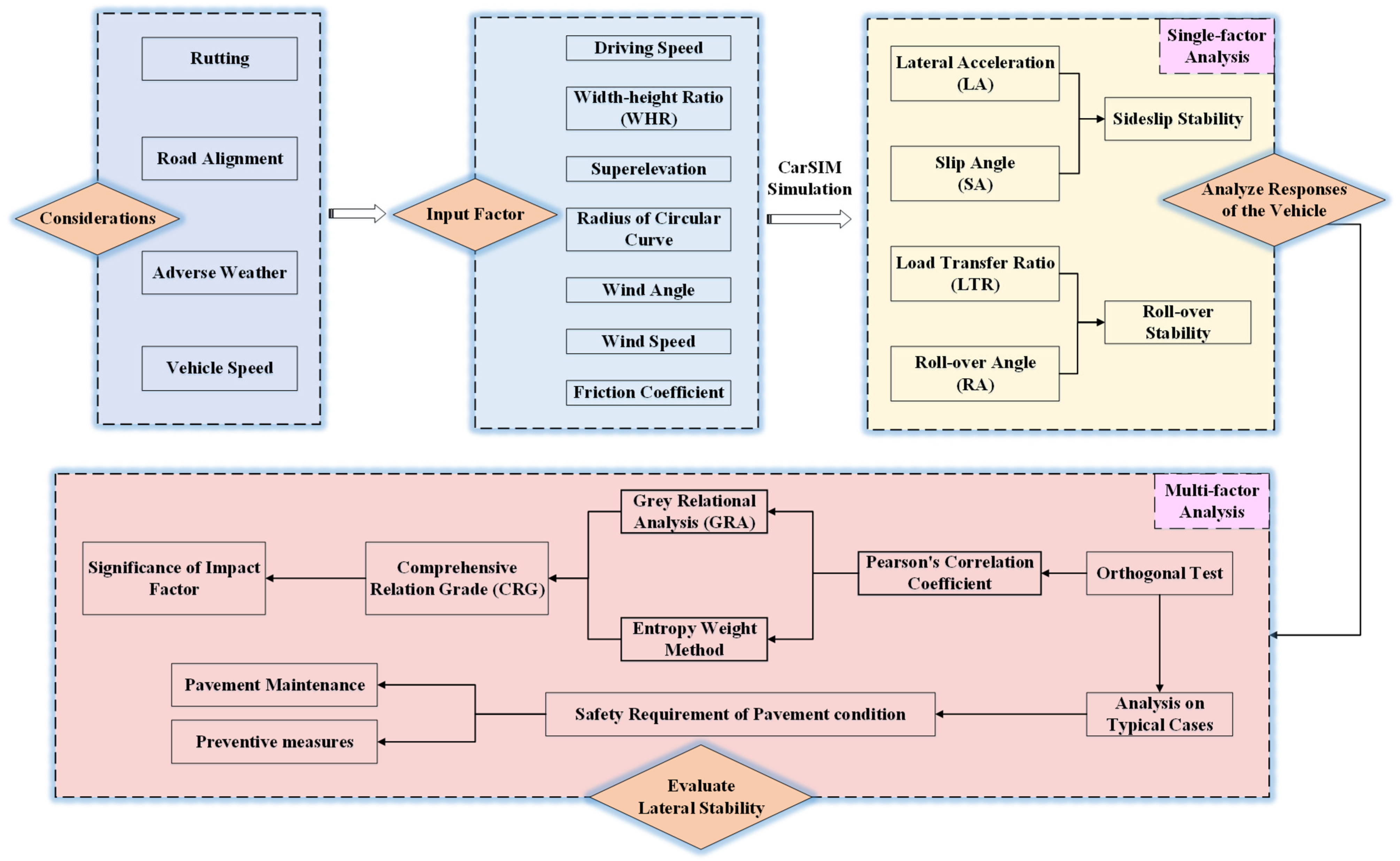 Applsci 13 03250 g001