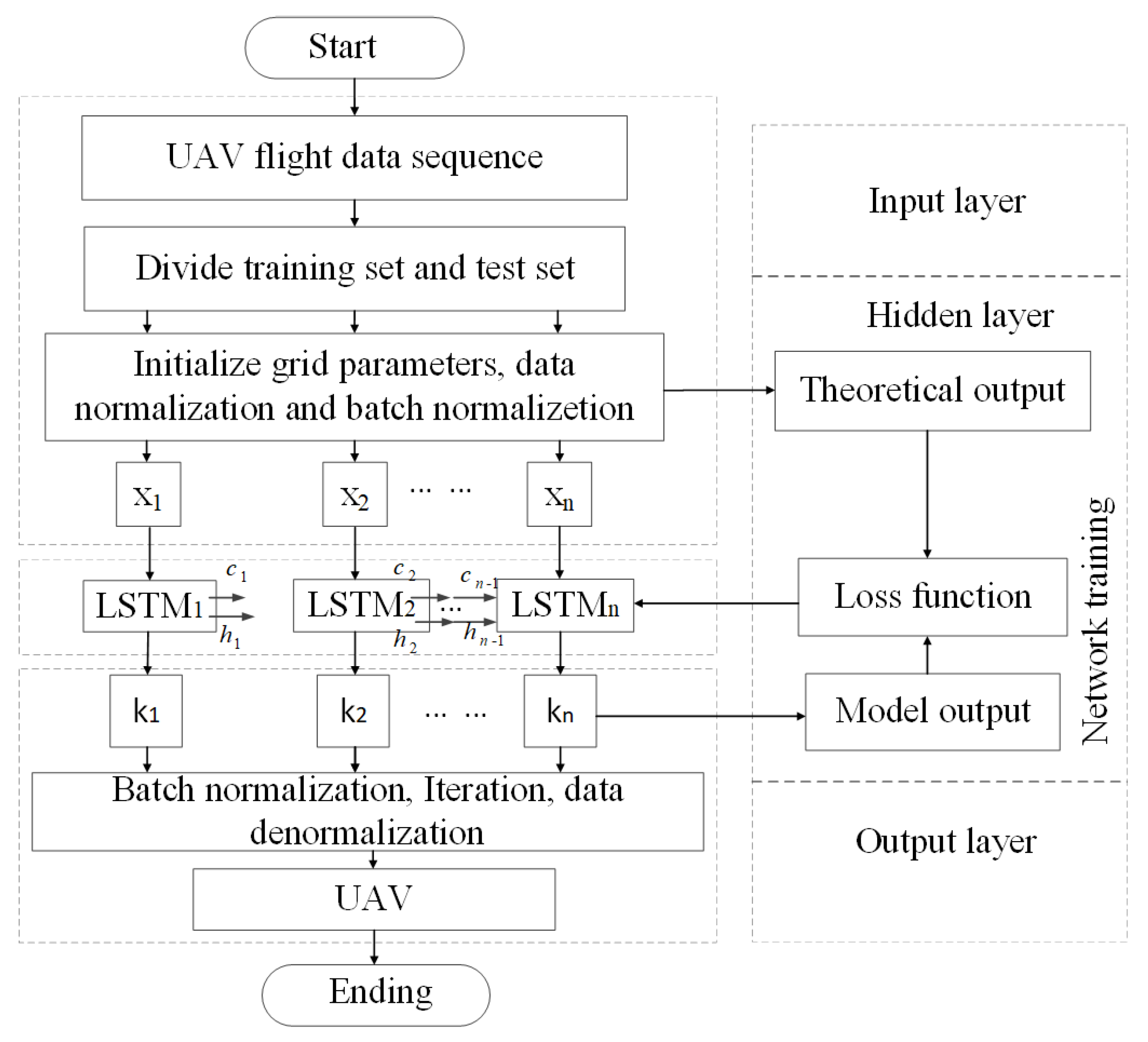 Applsci 13 03251 g003