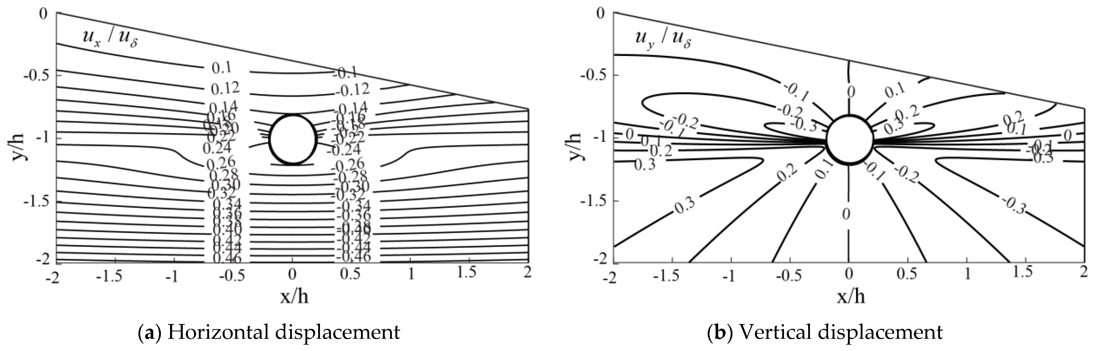 Applsci 13 03252 g008