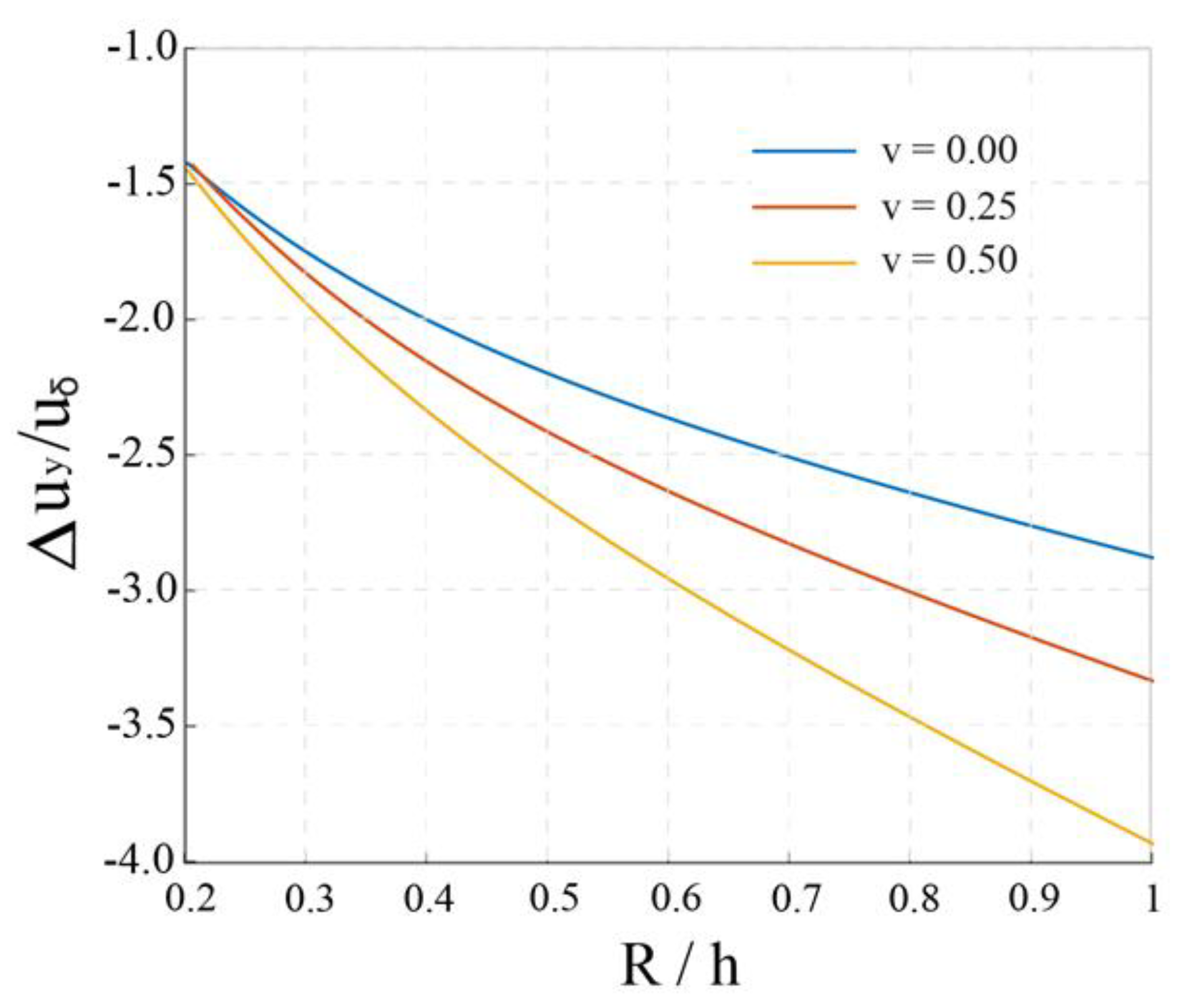 Applsci 13 03252 g016