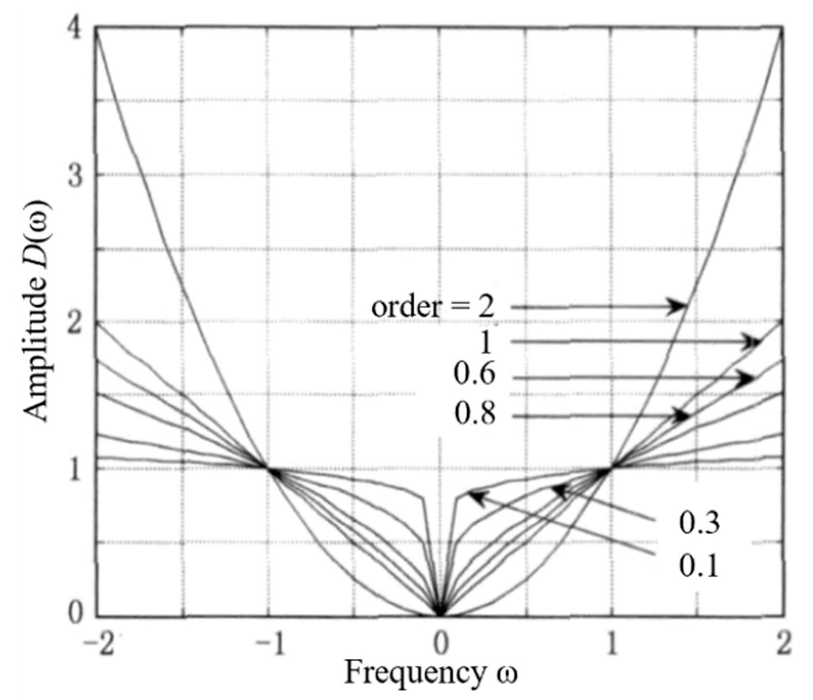 Applsci 13 03254 g005