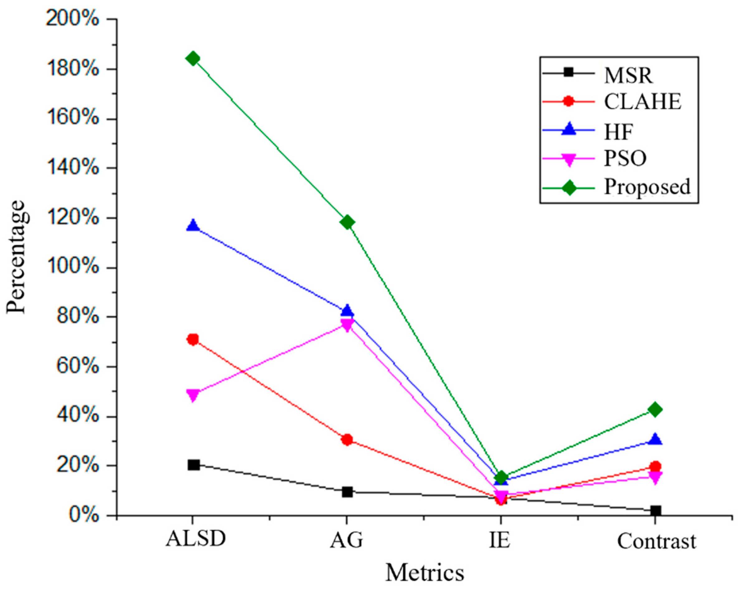 Applsci 13 03254 g011