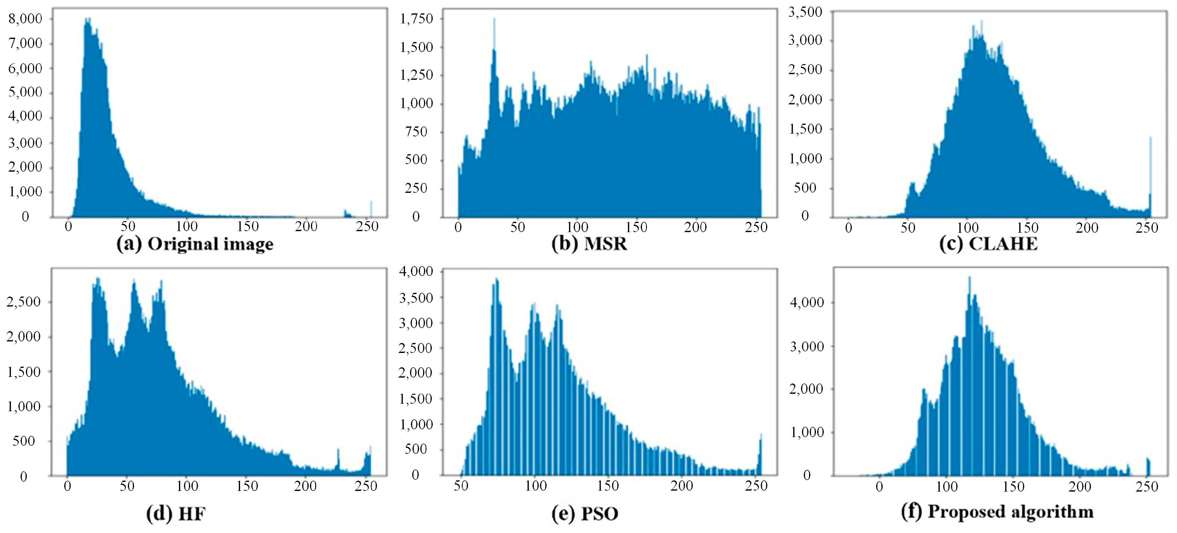 Applsci 13 03254 g012
