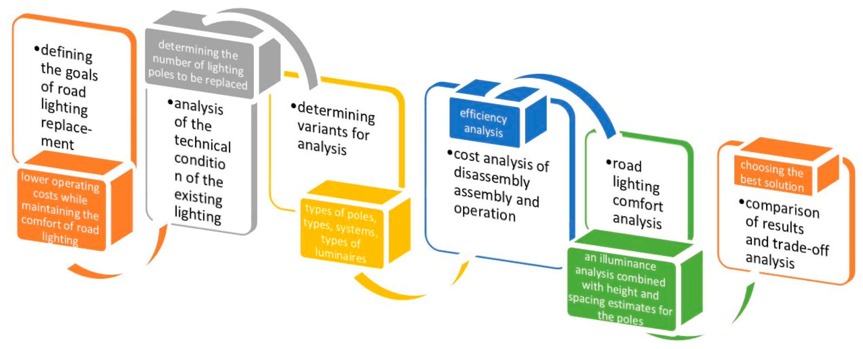 Applsci 13 03257 g001