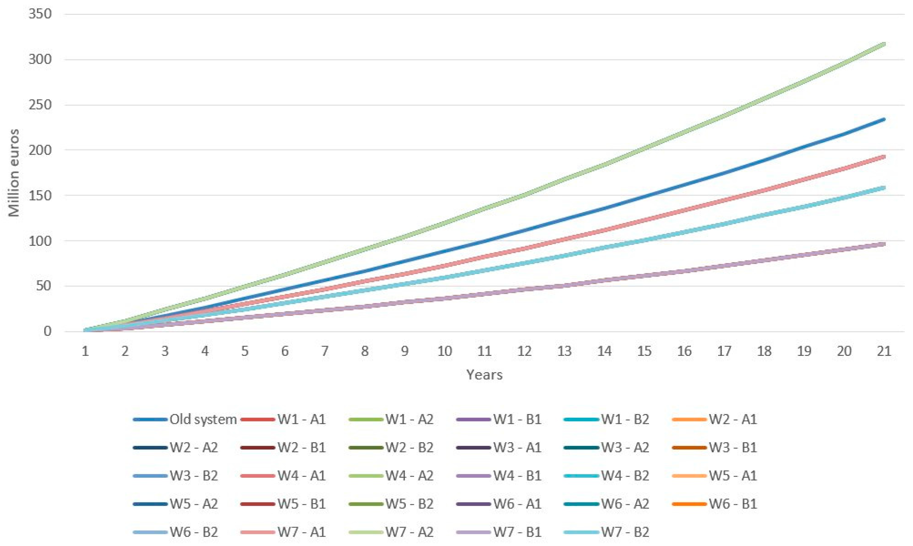Applsci 13 03257 g002