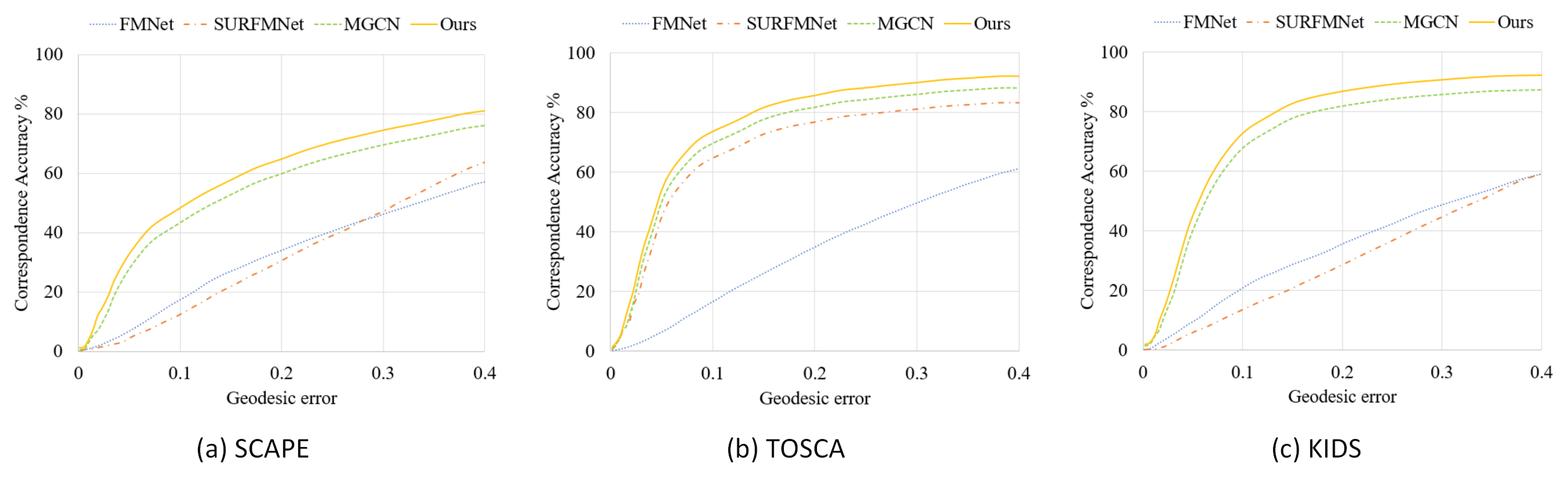 Applsci 13 03261 g011 Applsci 13 03261 g011