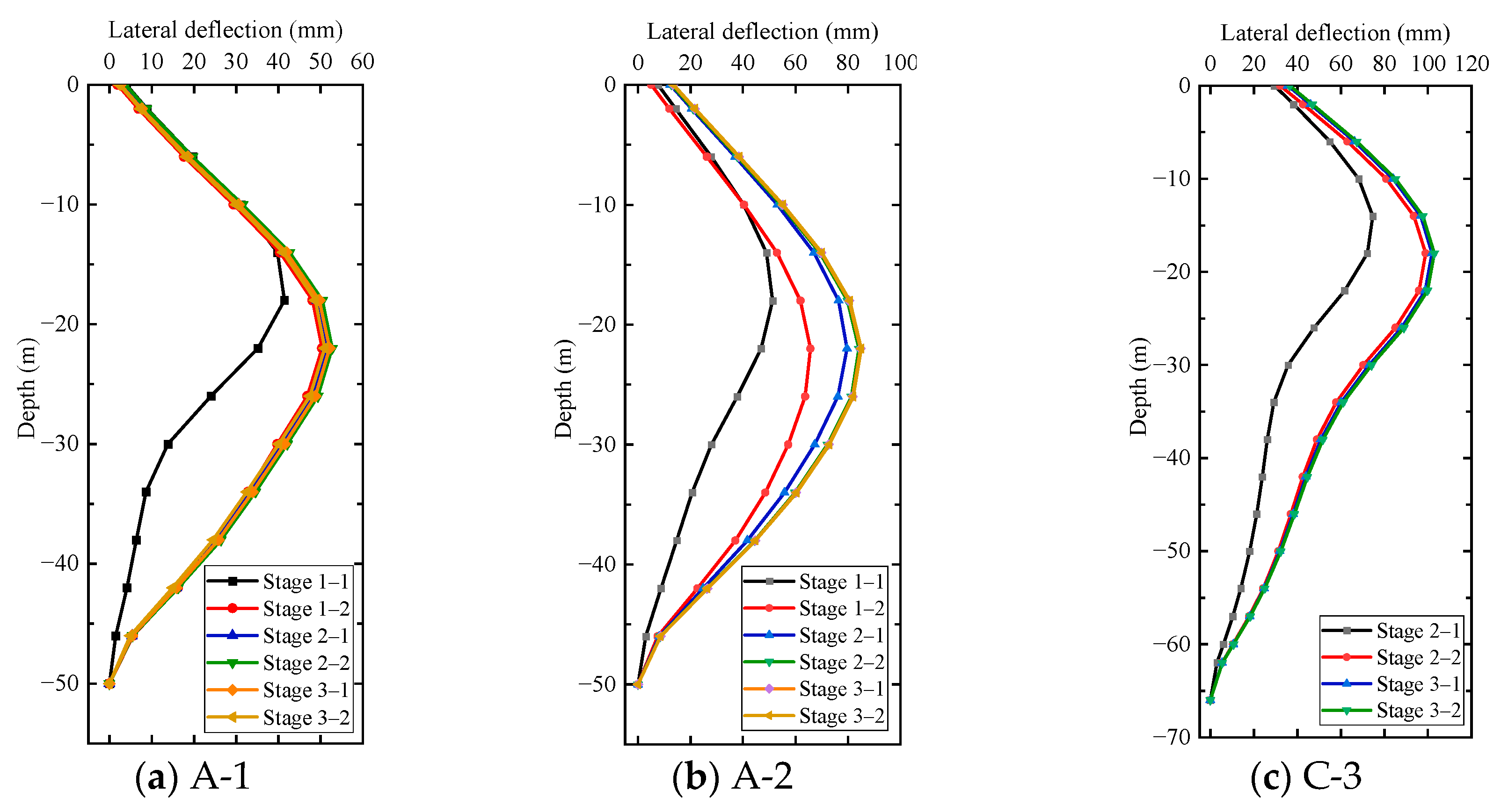 Applsci 13 03263 g005a Applsci 13 03263 g005a