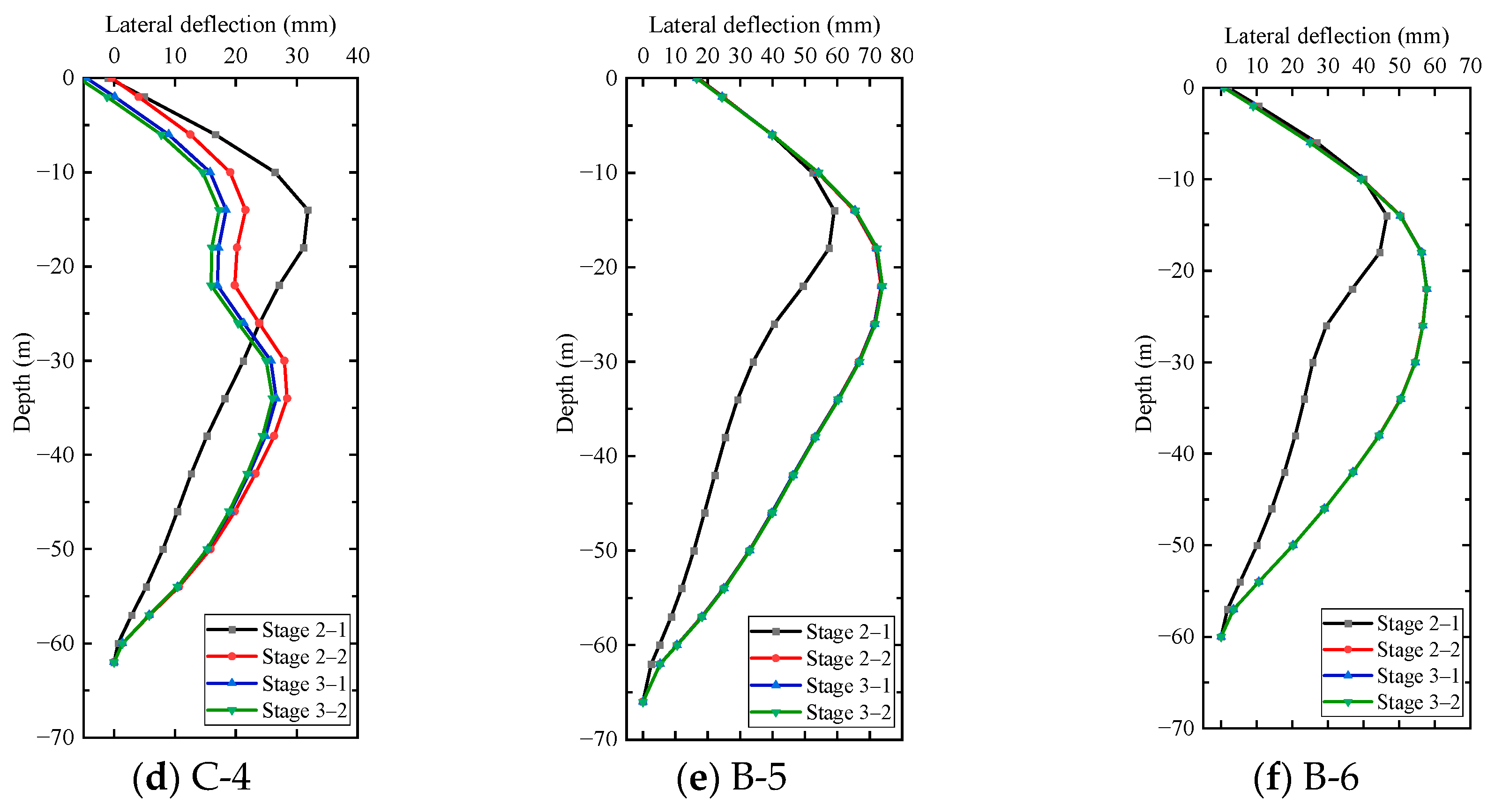 Applsci 13 03263 g005b Applsci 13 03263 g005b