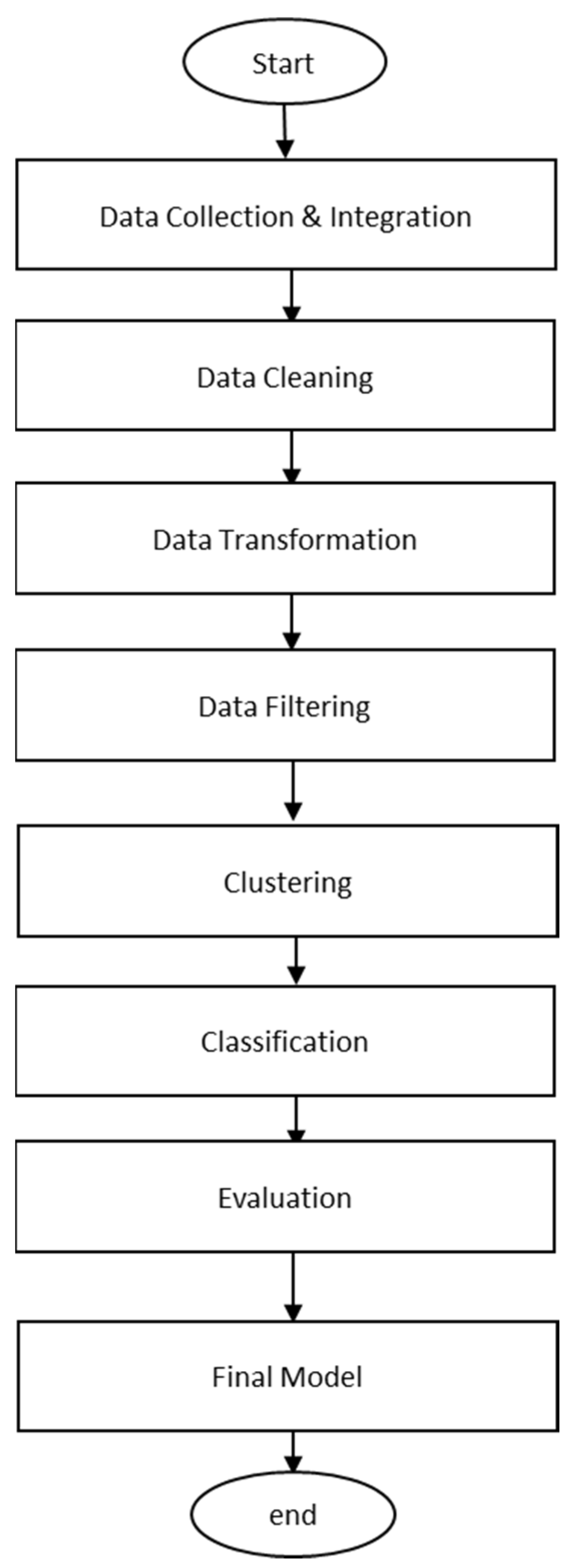 Applsci 13 03267 g001