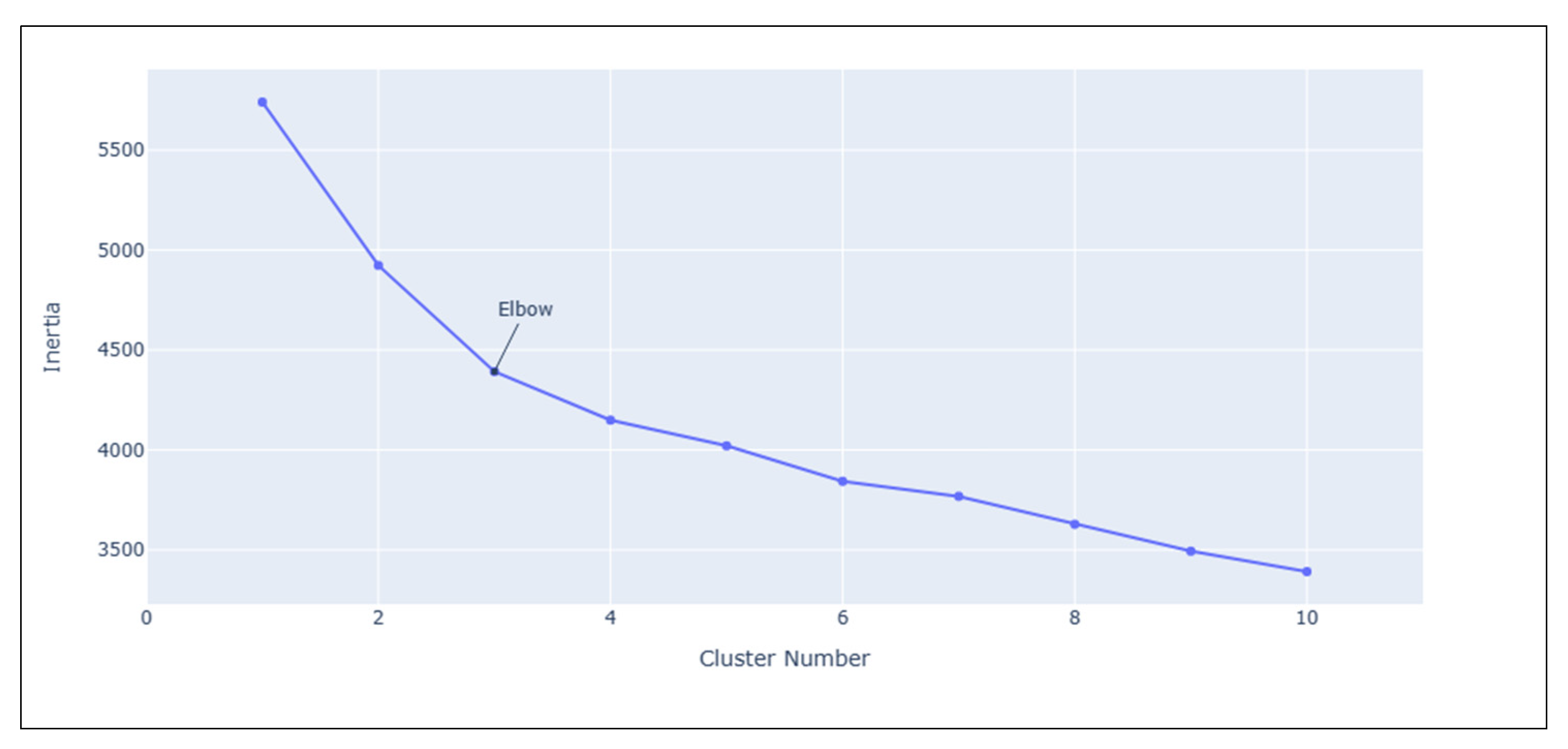 Applsci 13 03267 g002